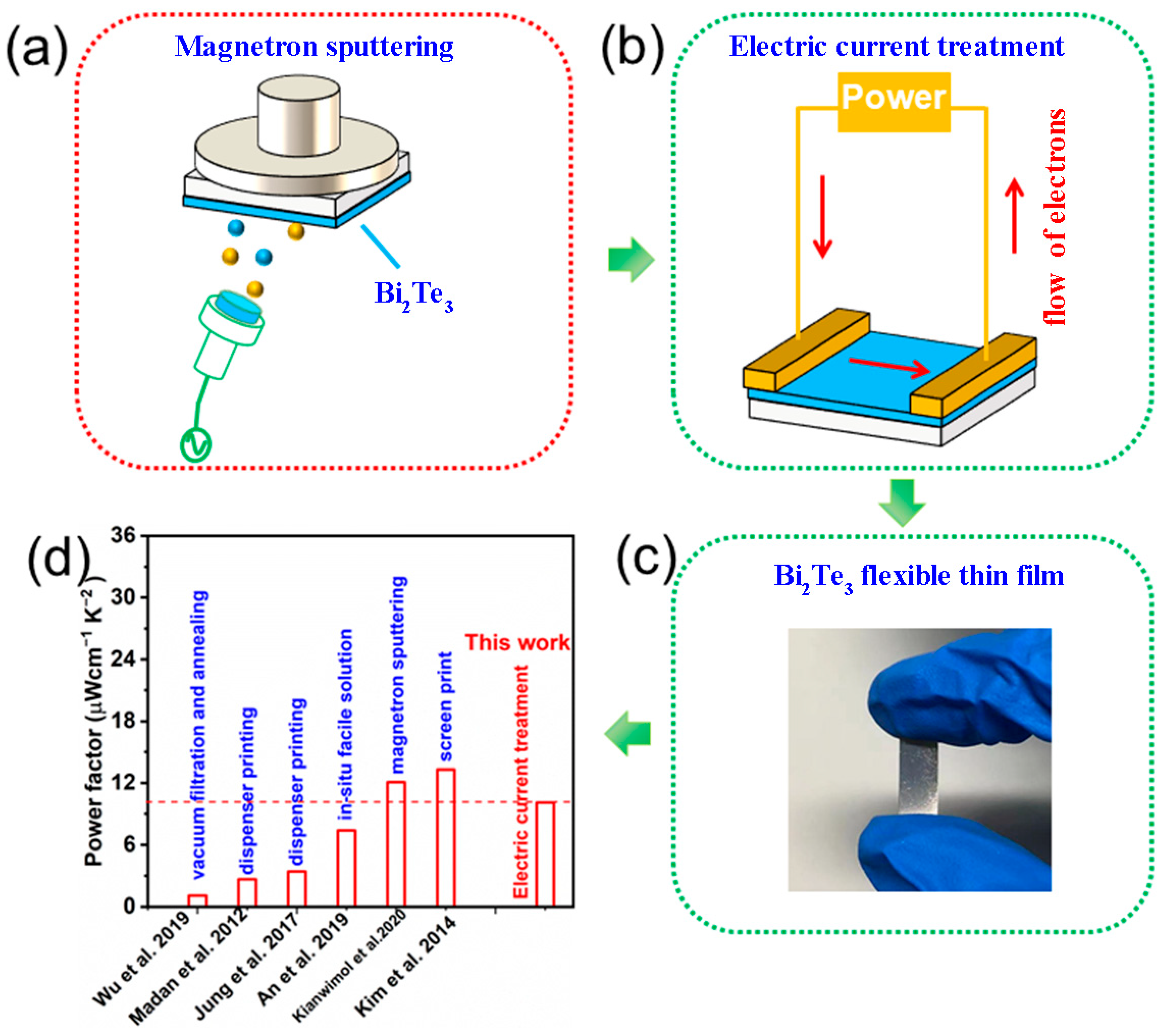 Micromachines 13 01544 g001