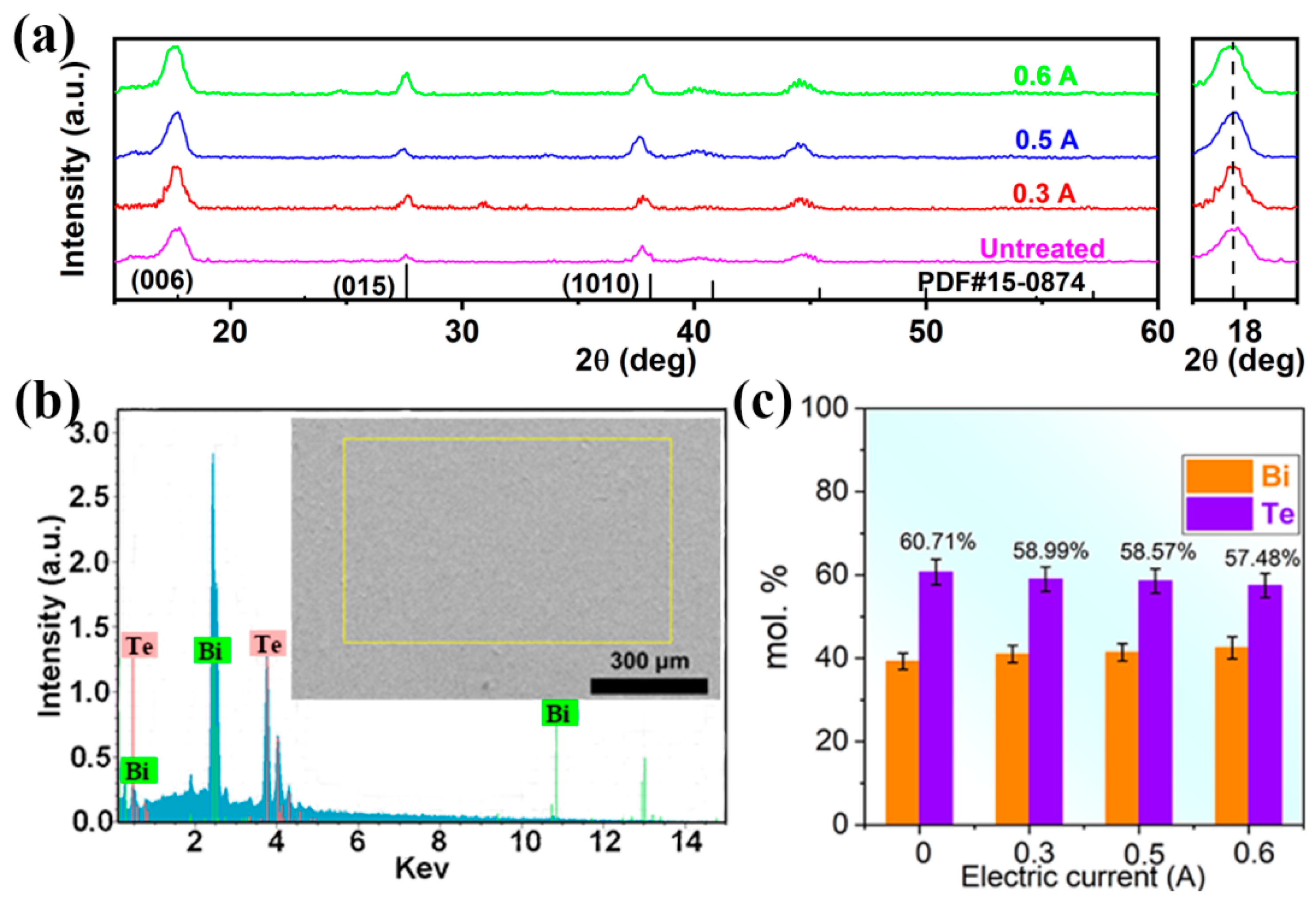 Micromachines 13 01544 g002