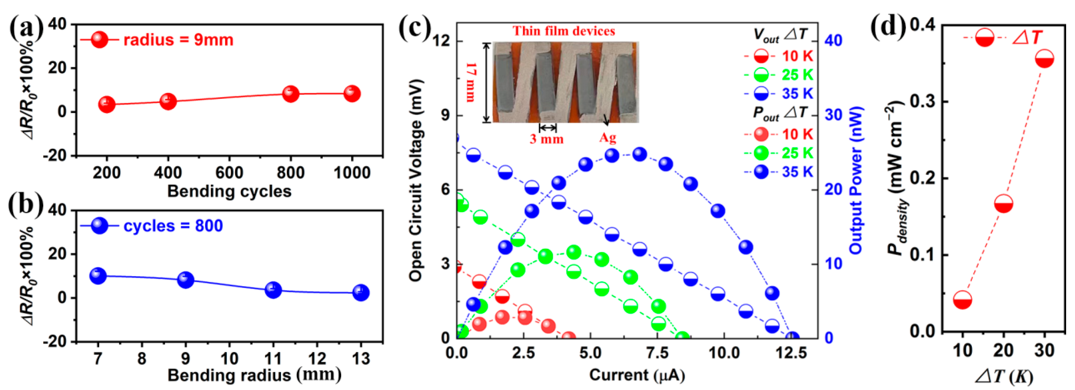 Micromachines 13 01544 g005