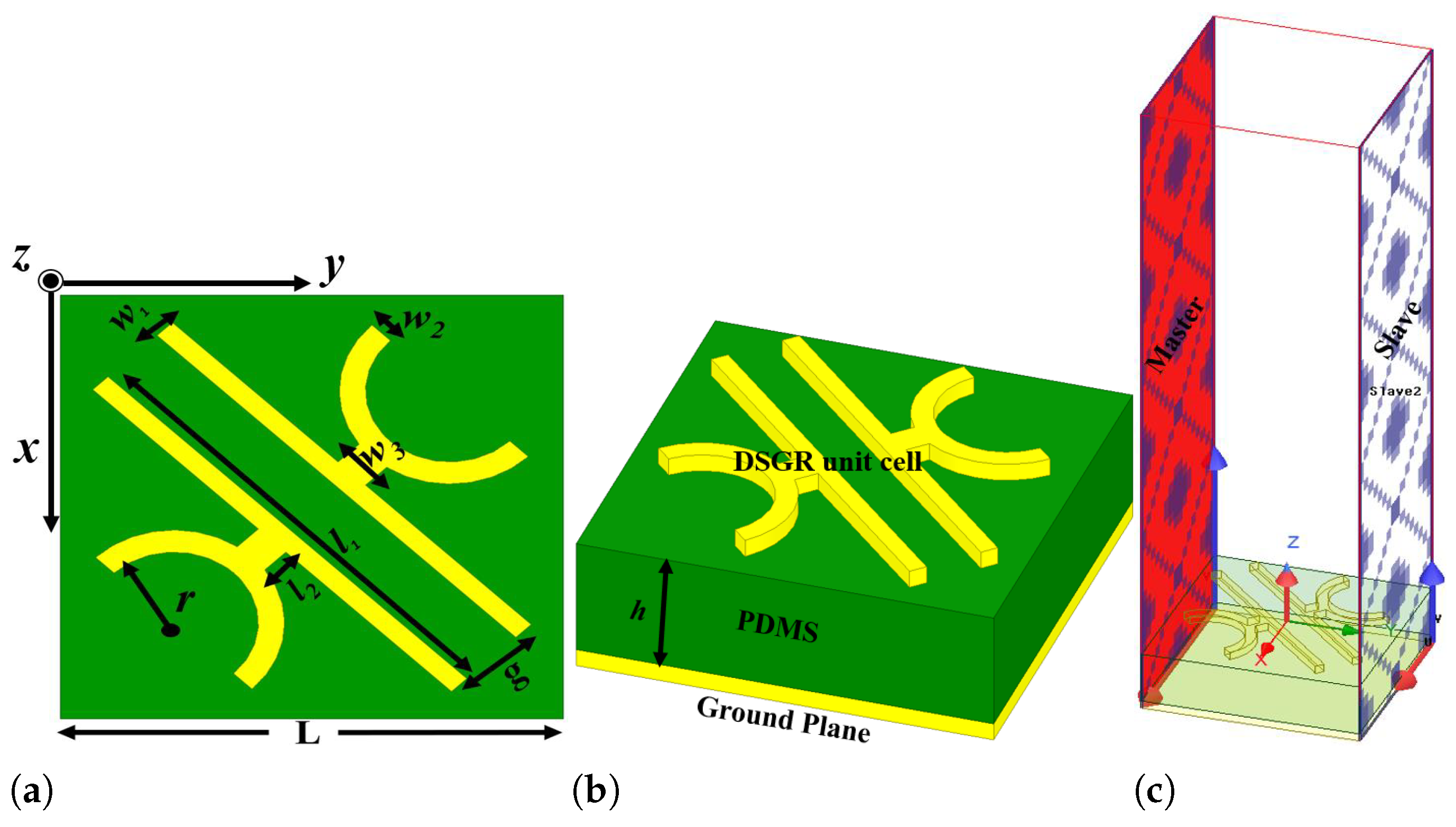 Micromachines 13 01547 g001