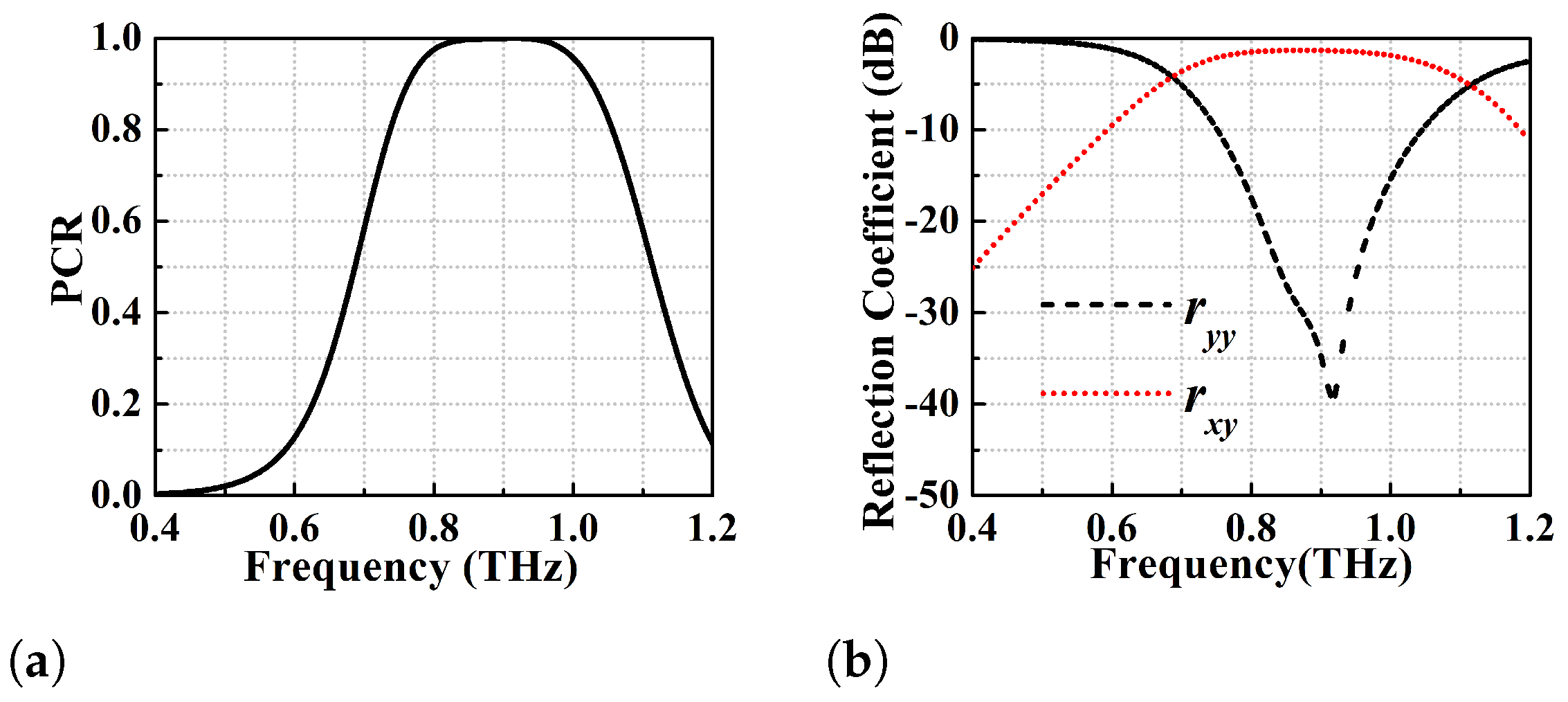 Micromachines 13 01547 g004