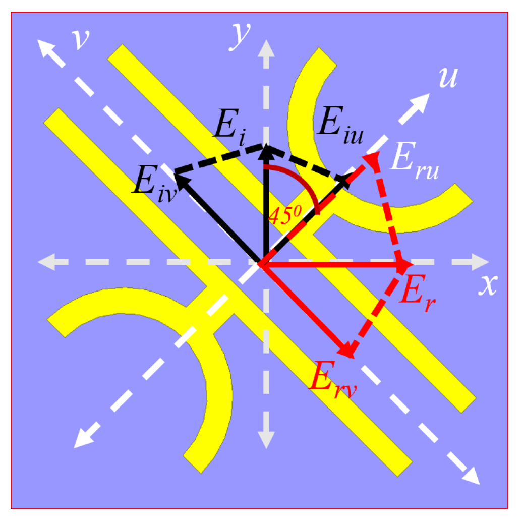 Micromachines 13 01547 g005