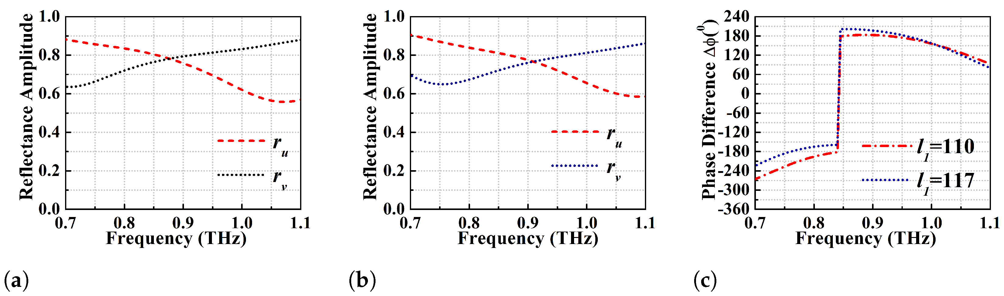Micromachines 13 01547 g006