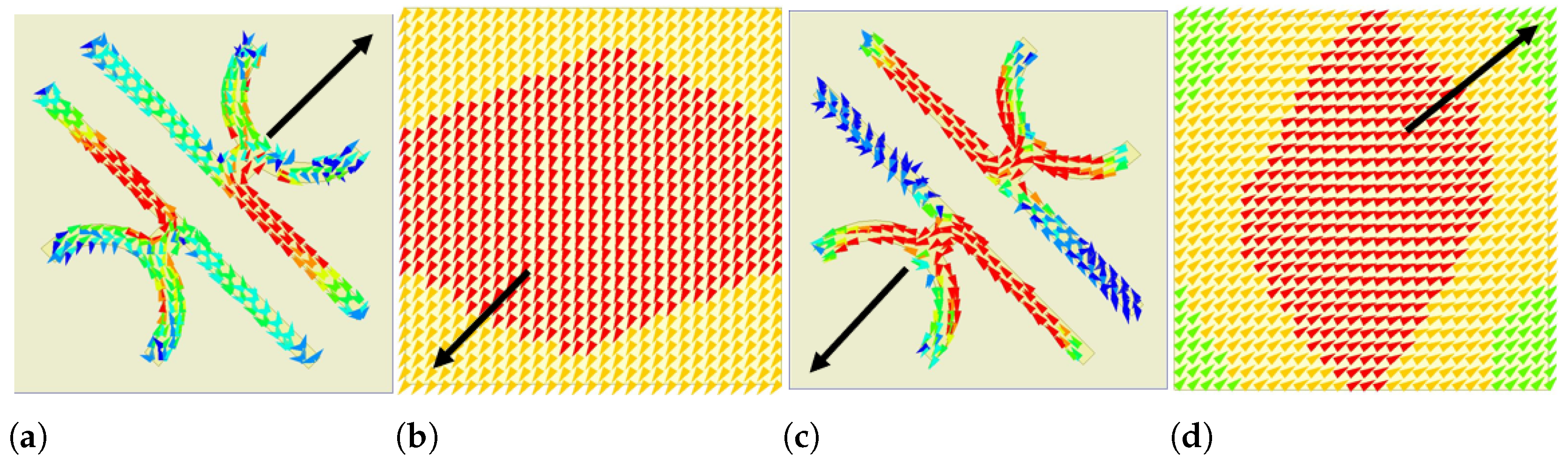 Micromachines 13 01547 g007