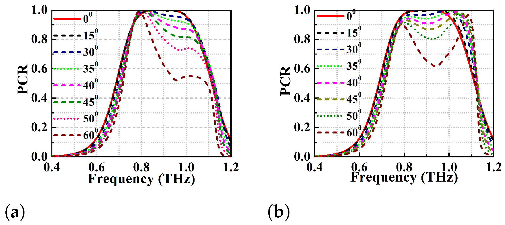 Micromachines 13 01547 g009