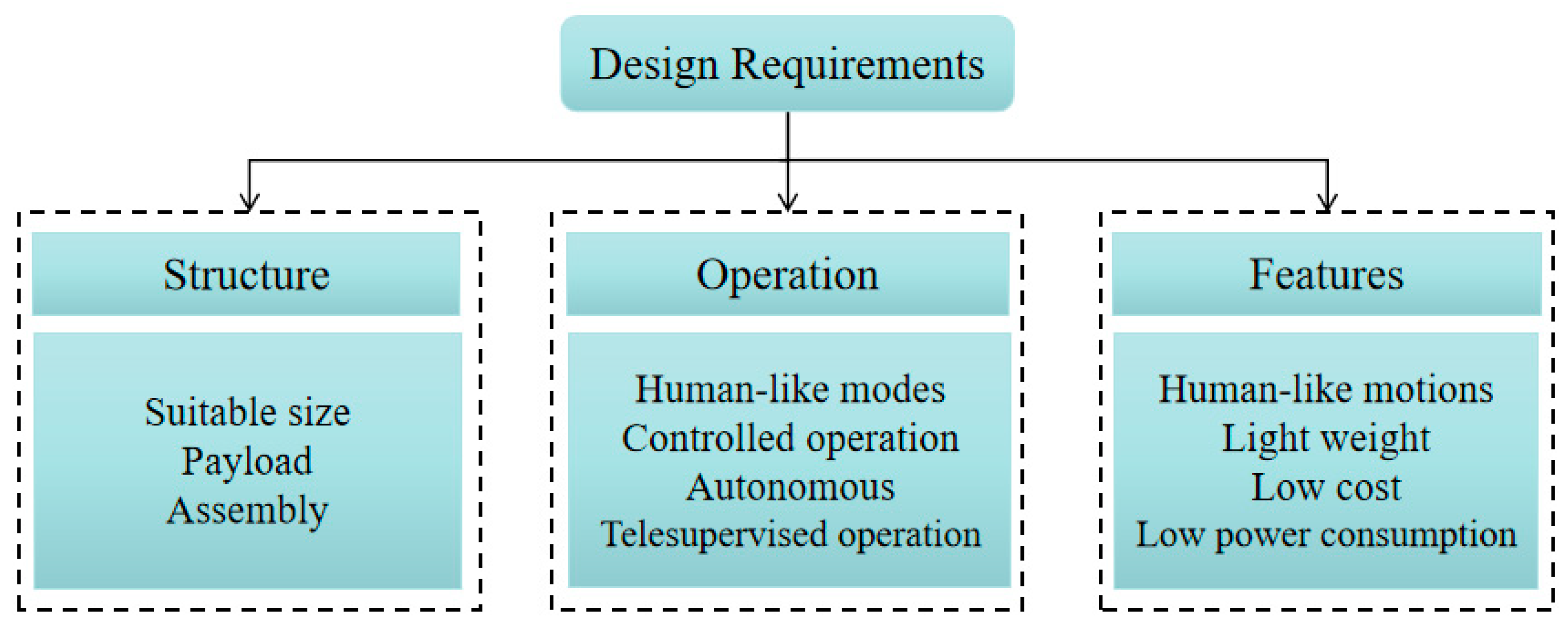 Micromachines 13 01548 g002
