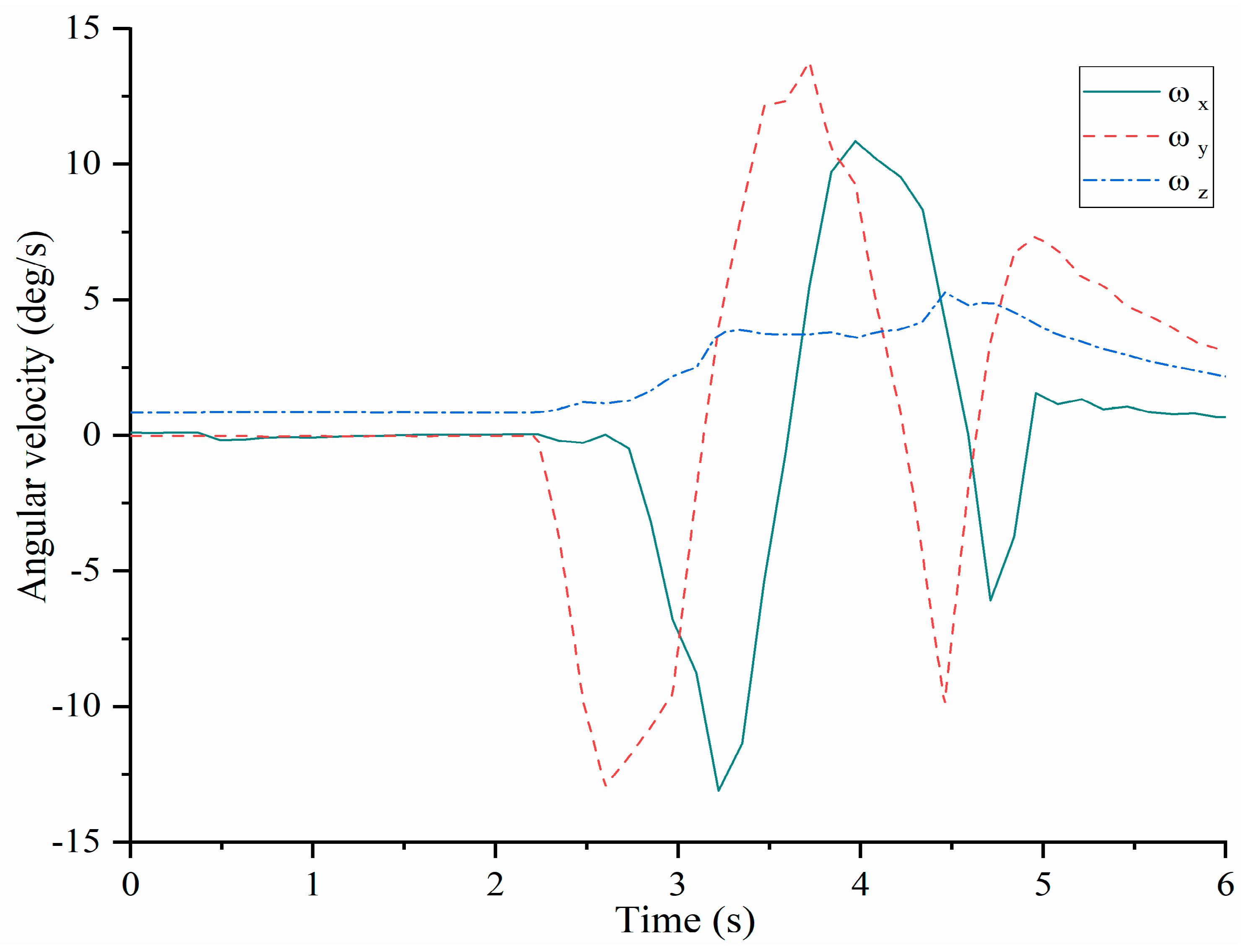 Micromachines 13 01548 g008