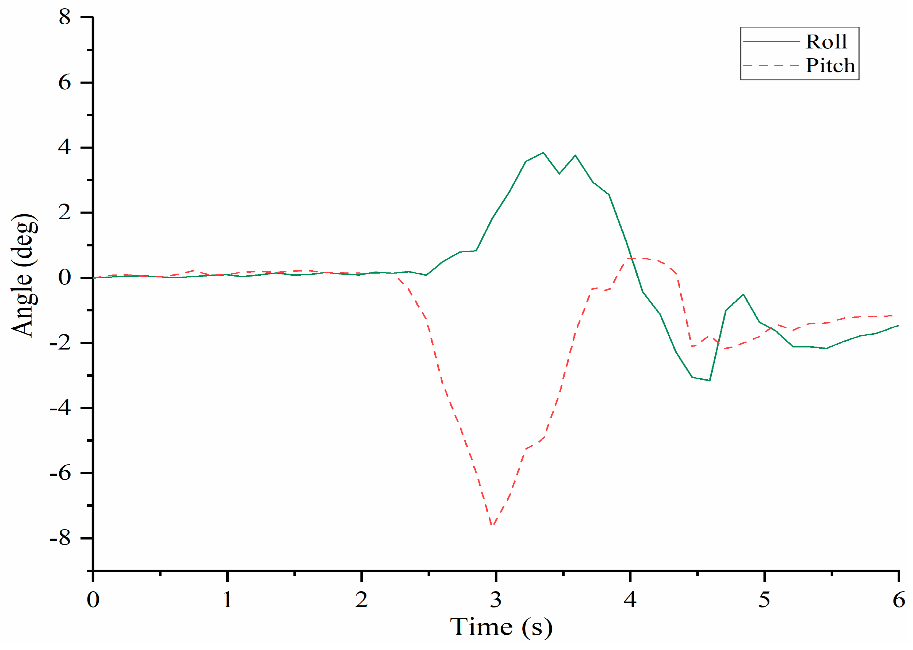 Micromachines 13 01548 g010