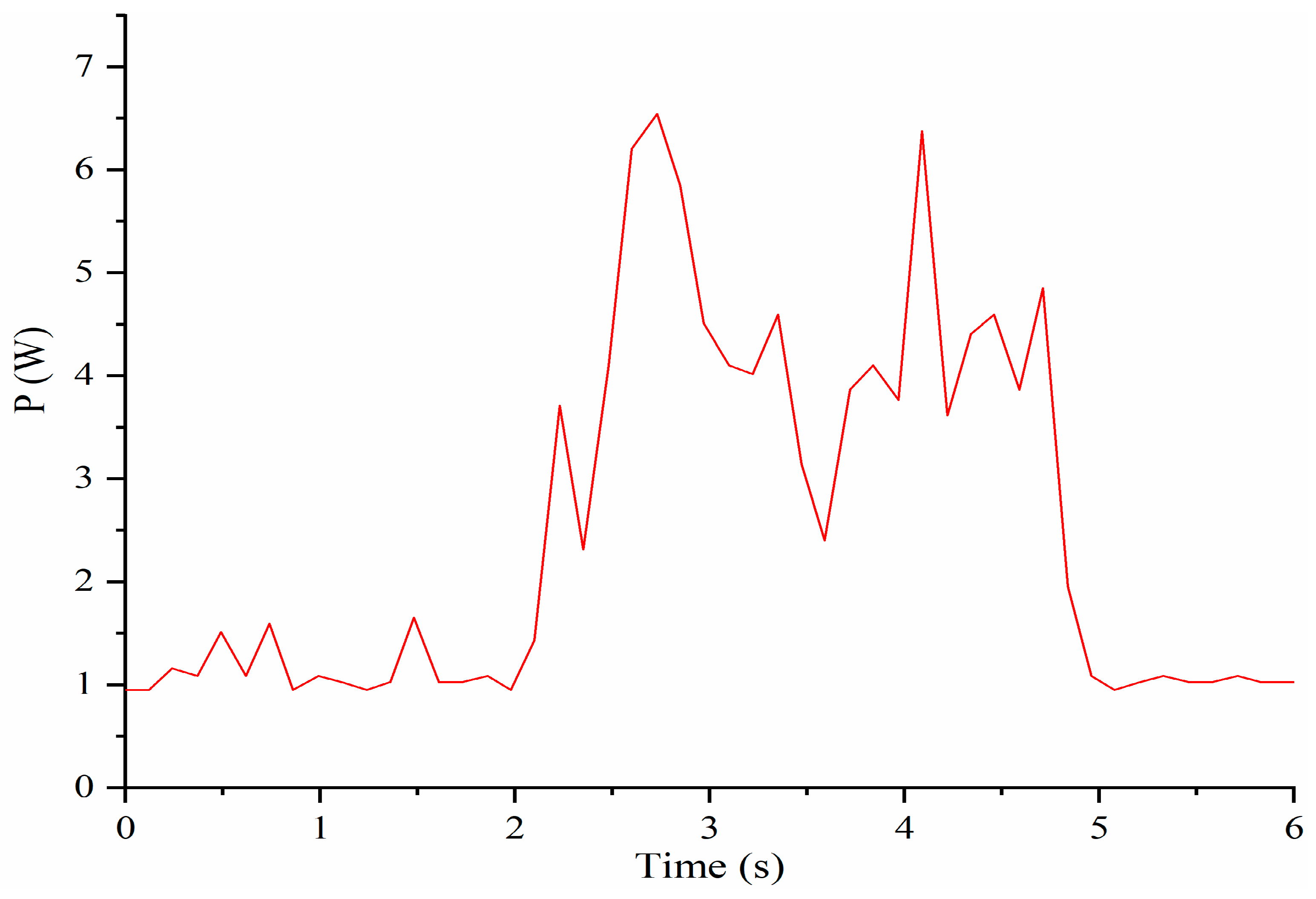 Micromachines 13 01548 g011