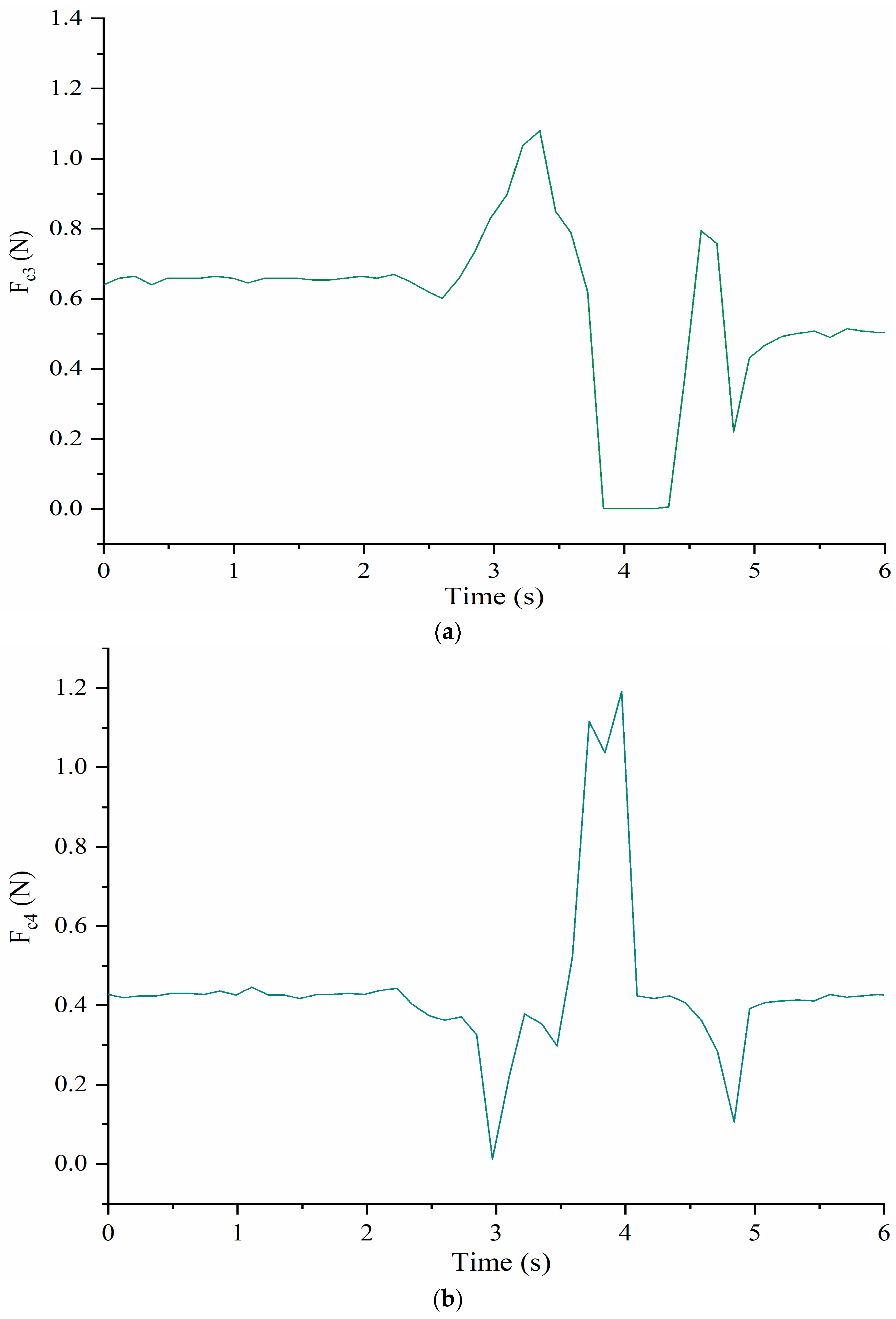 Micromachines 13 01548 g013