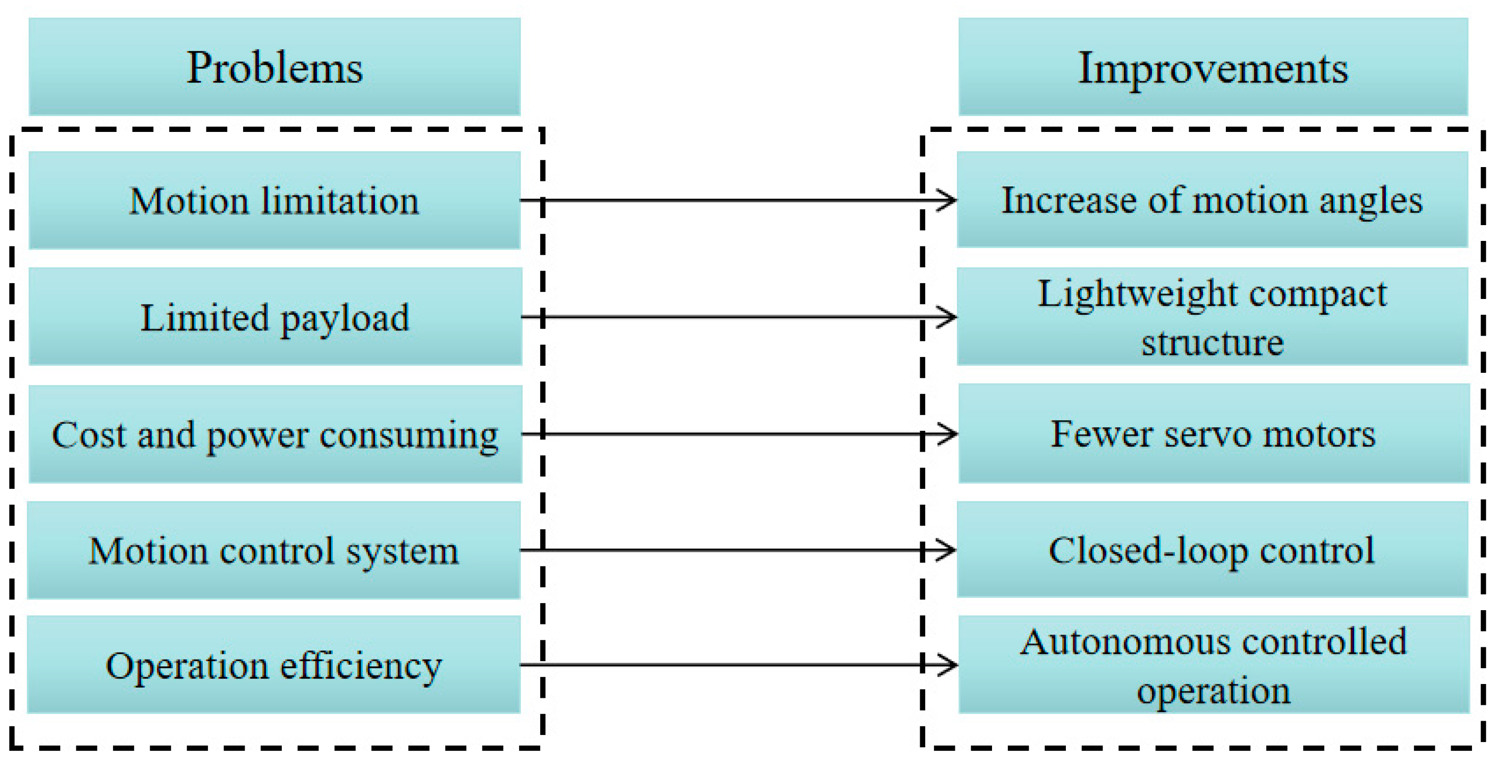 Micromachines 13 01548 g014