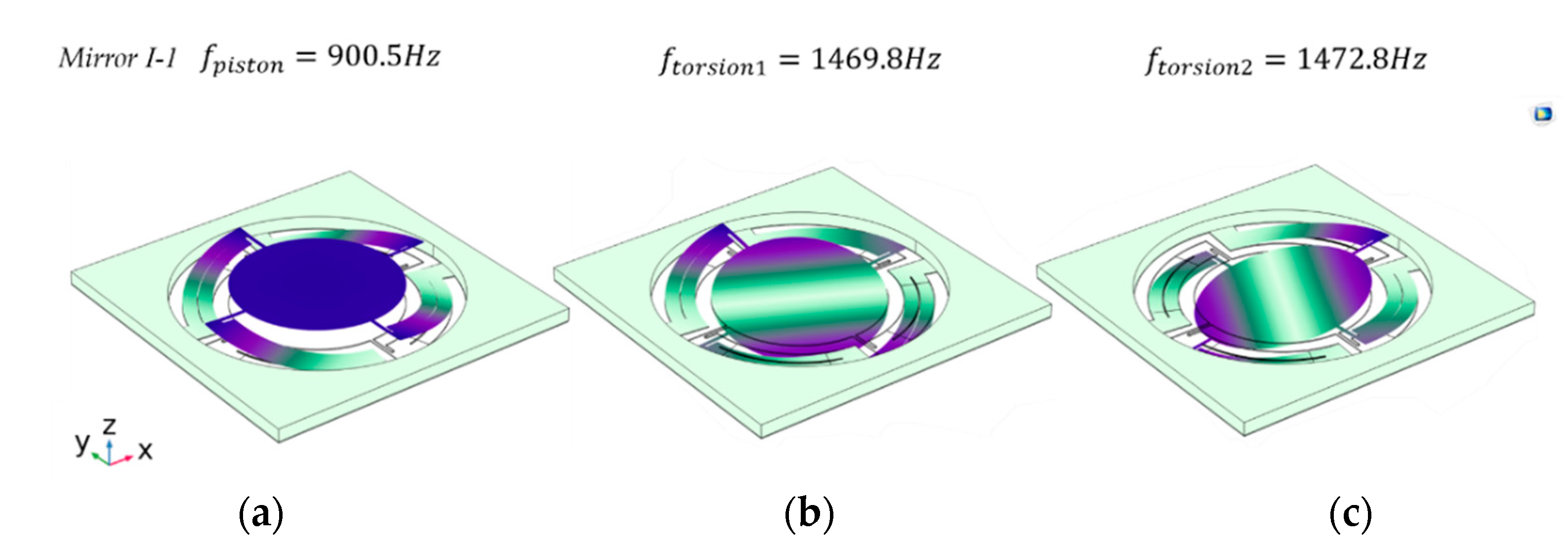 Micromachines 13 01550 g002