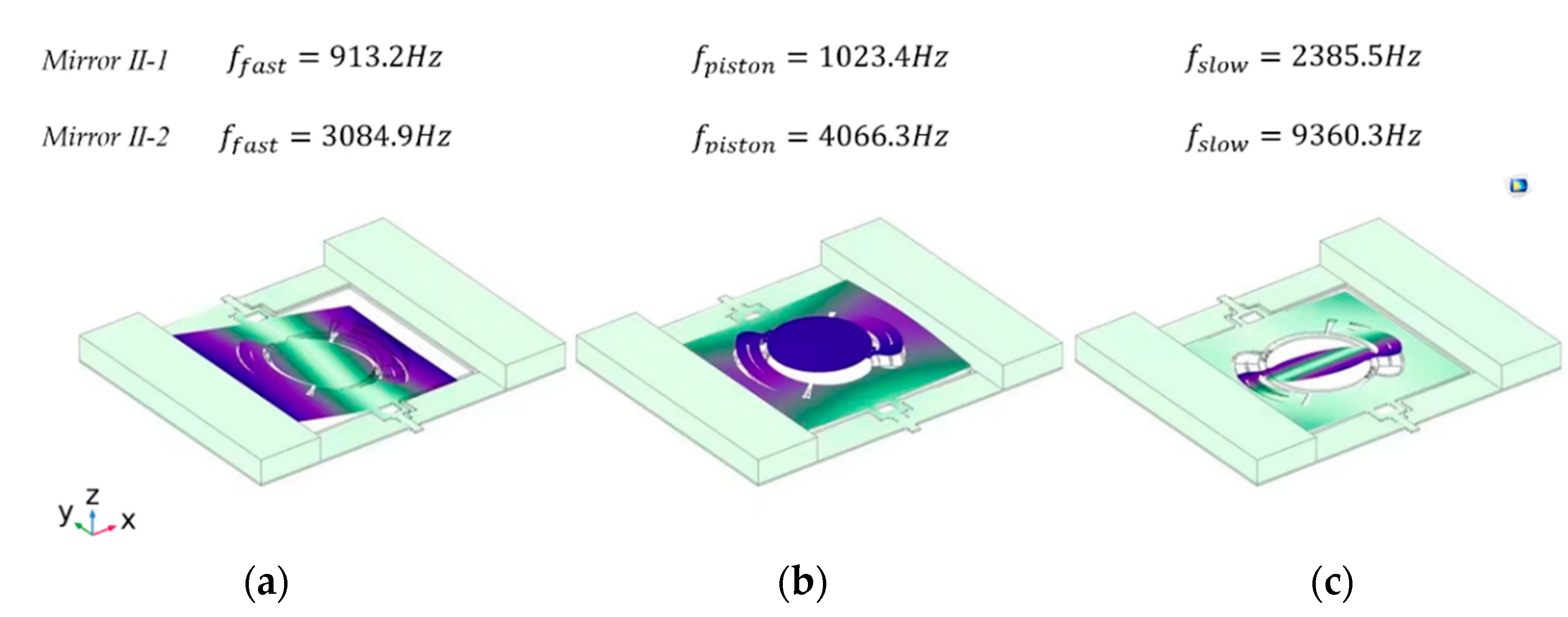Micromachines 13 01550 g004