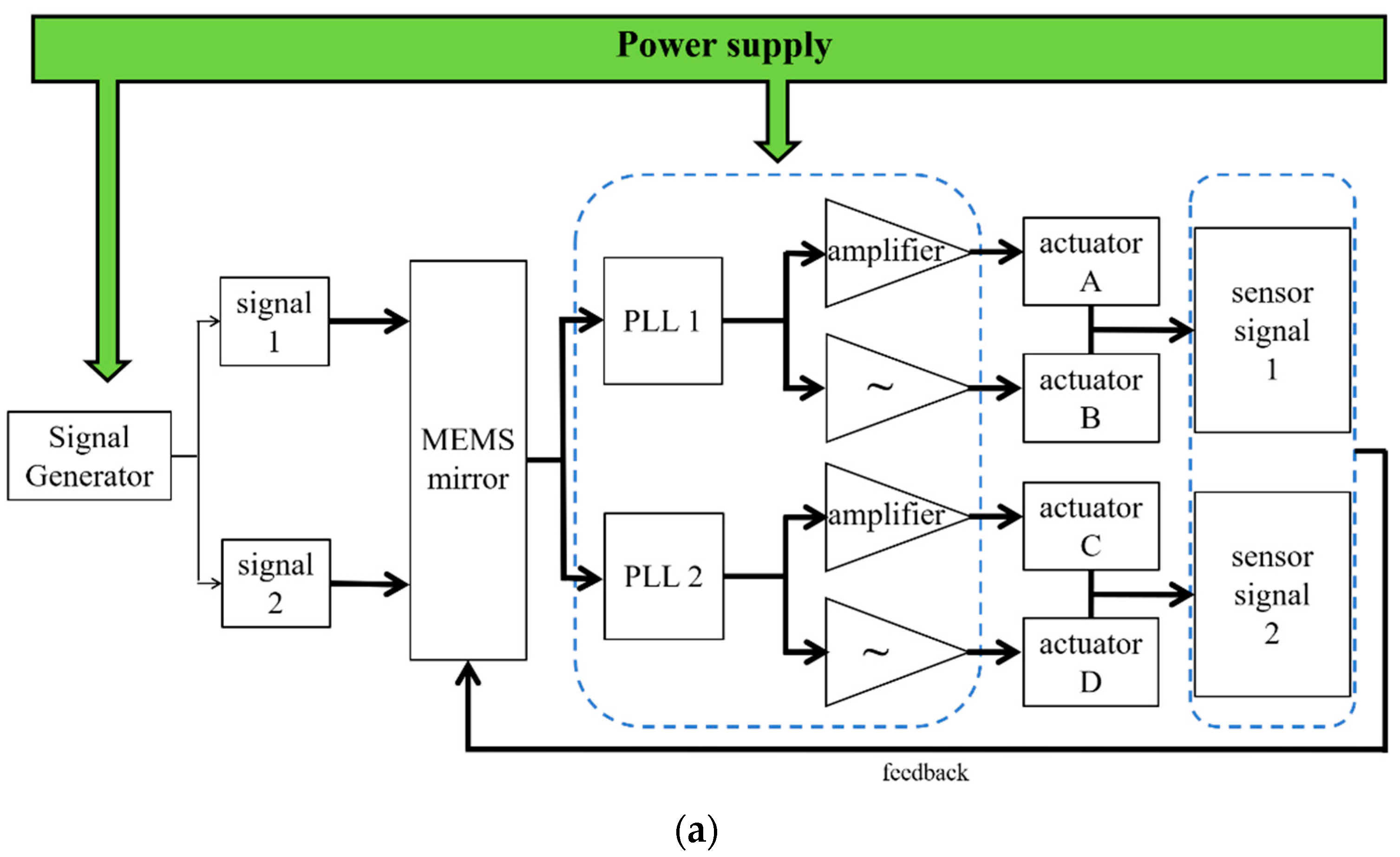 Micromachines 13 01550 g008a