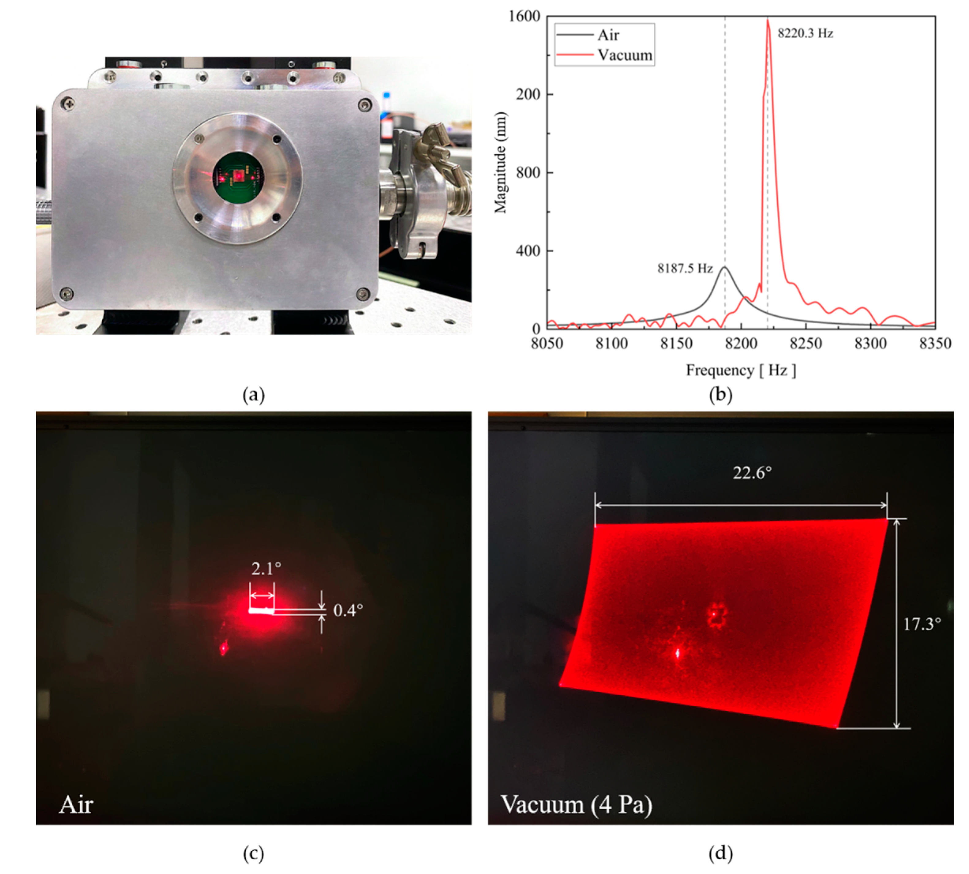 Micromachines 13 01550 g012