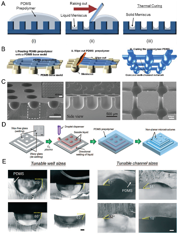 Micromachines 13 01555 g004
