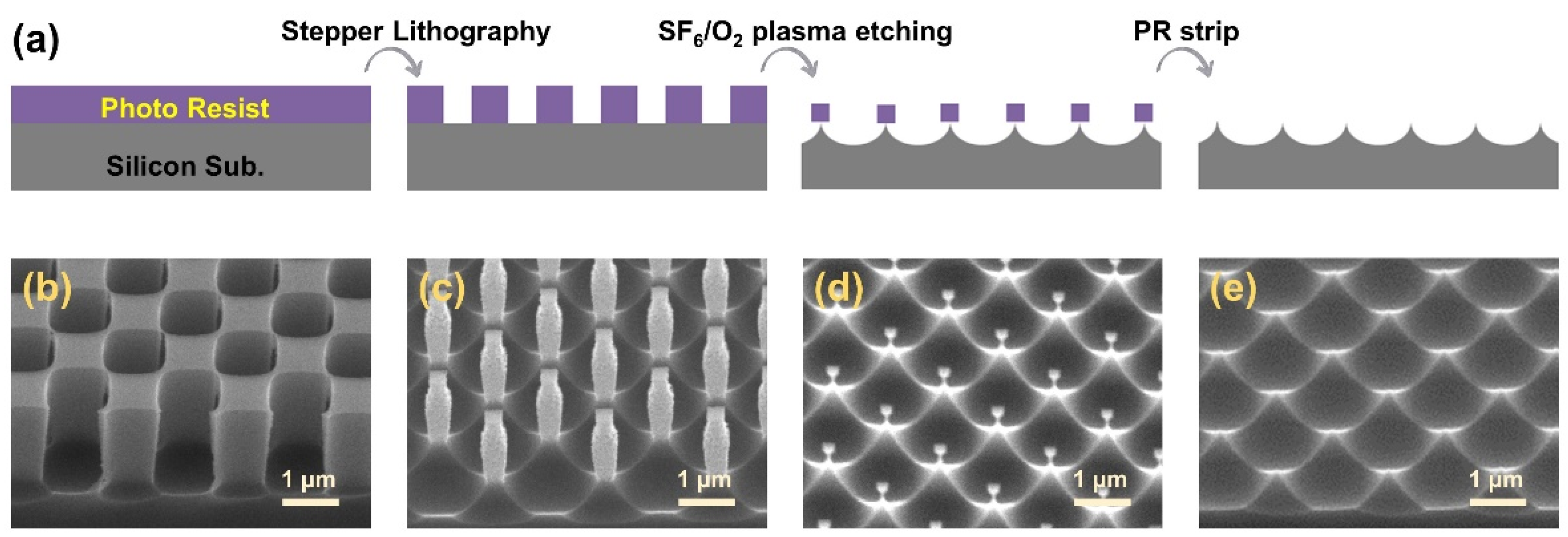Micromachines 13 01556 g002