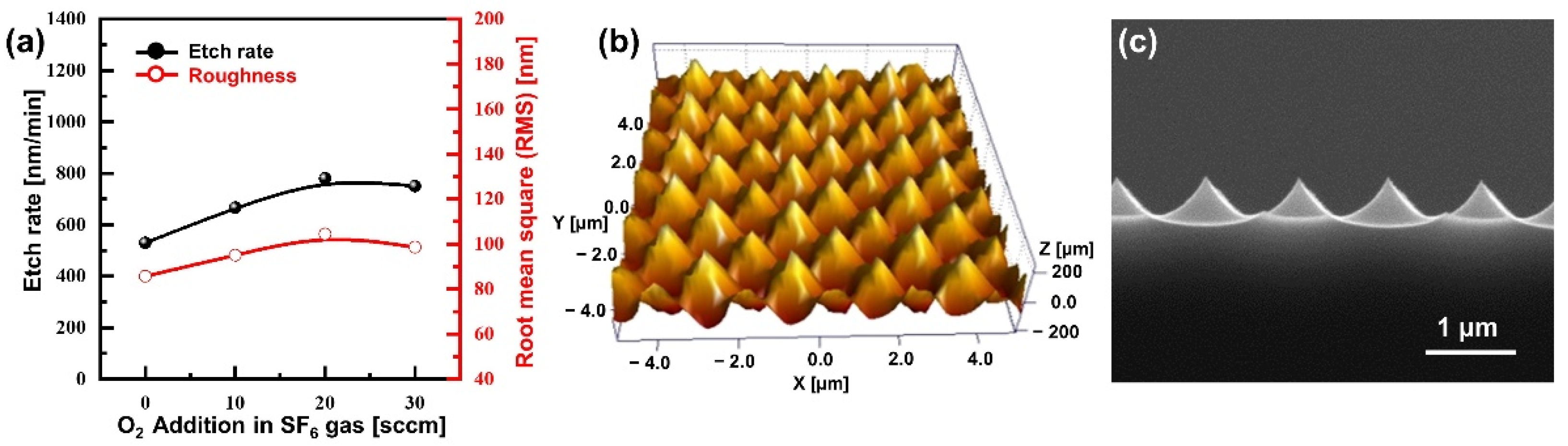 Micromachines 13 01556 g003
