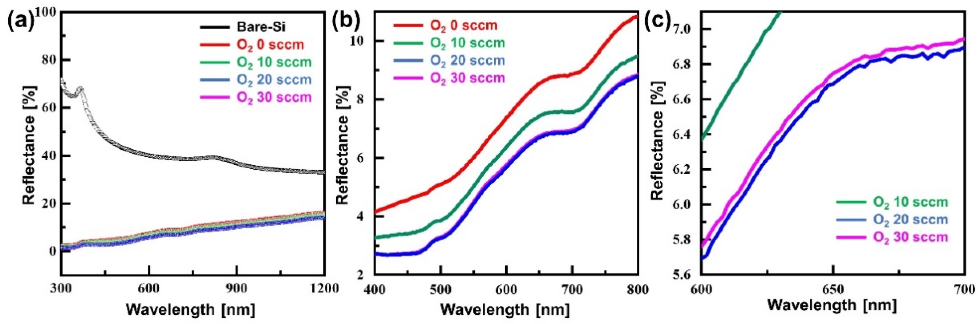 Micromachines 13 01556 g004