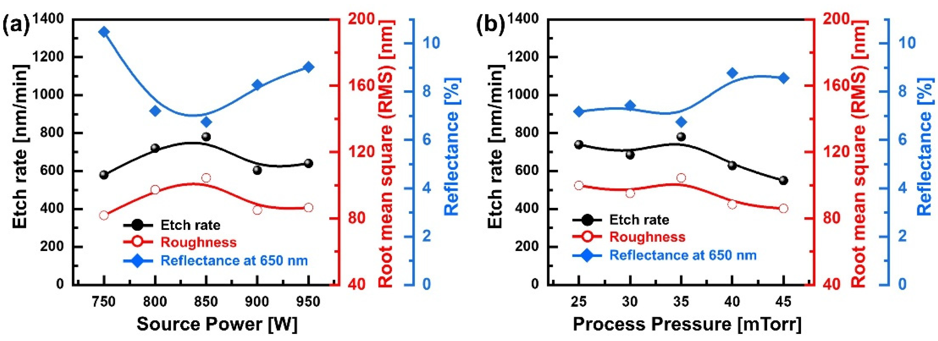 Micromachines 13 01556 g005