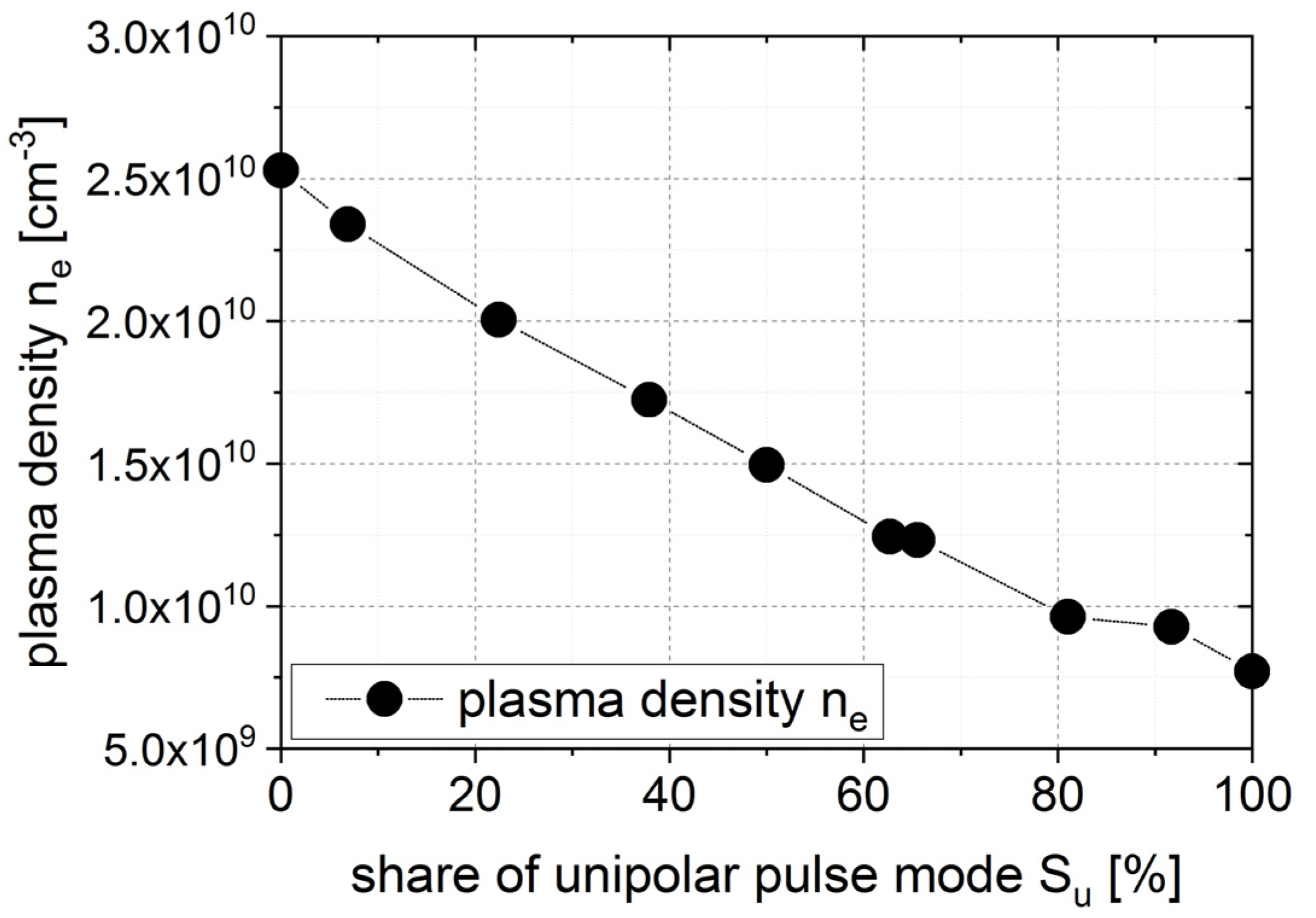 Micromachines 13 01561 g001