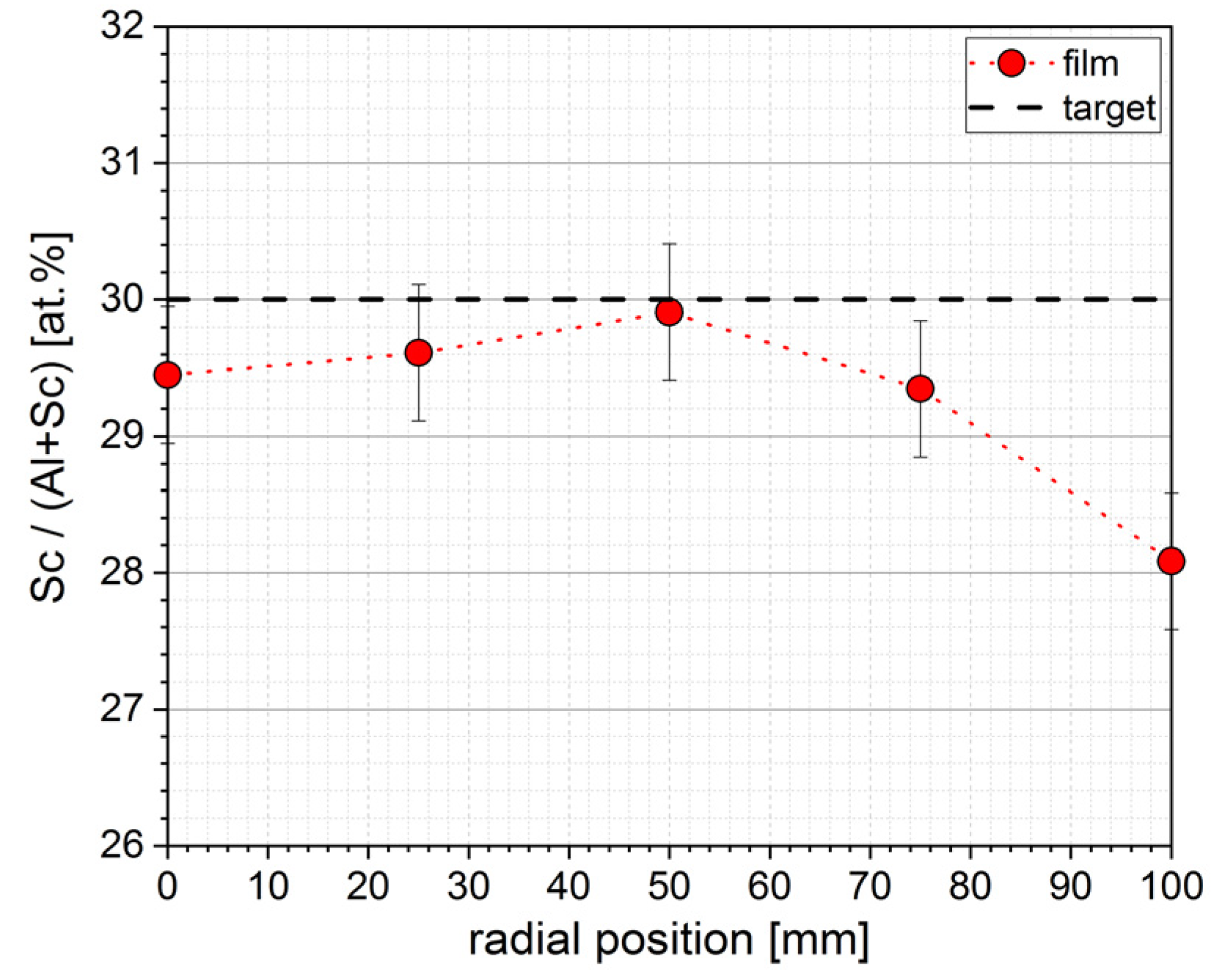 Micromachines 13 01561 g002