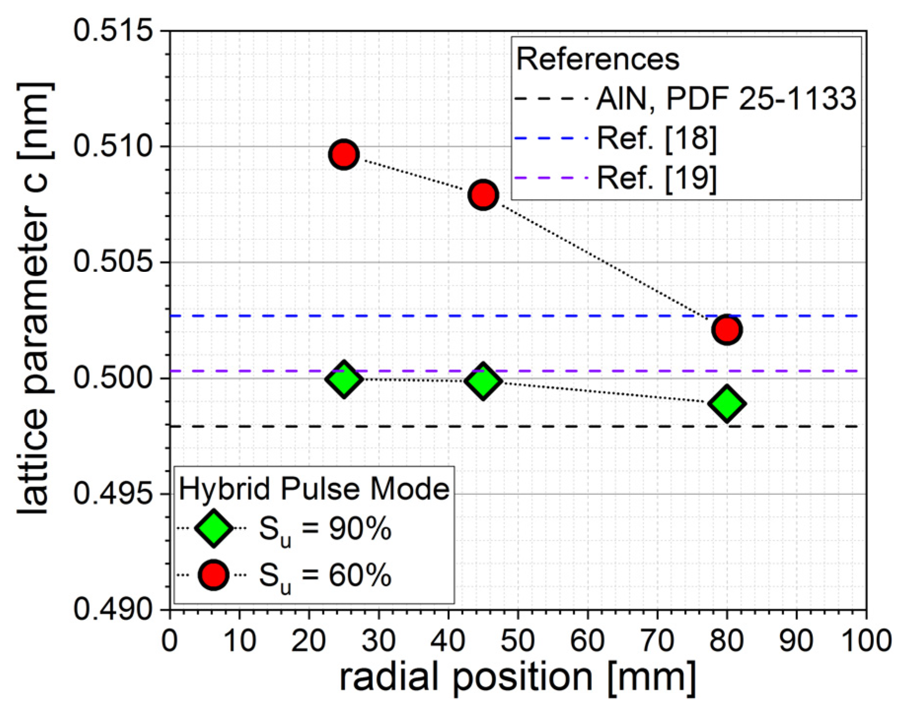 Micromachines 13 01561 g004
