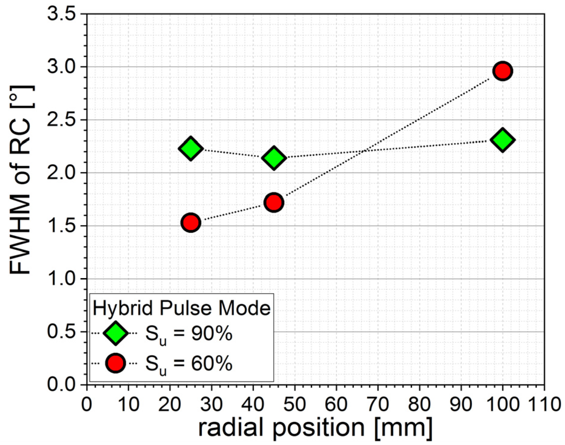 Micromachines 13 01561 g005