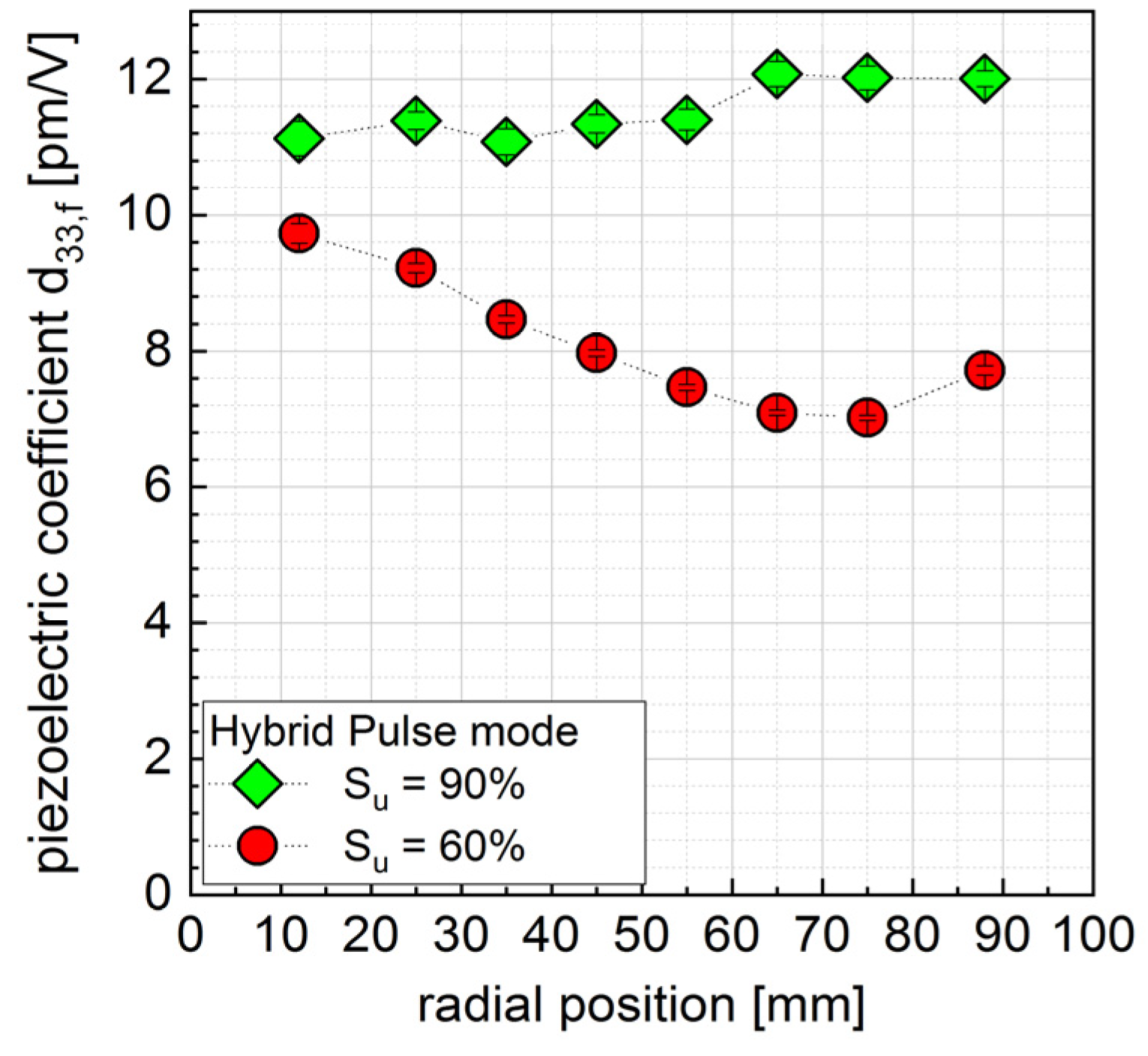 Micromachines 13 01561 g006