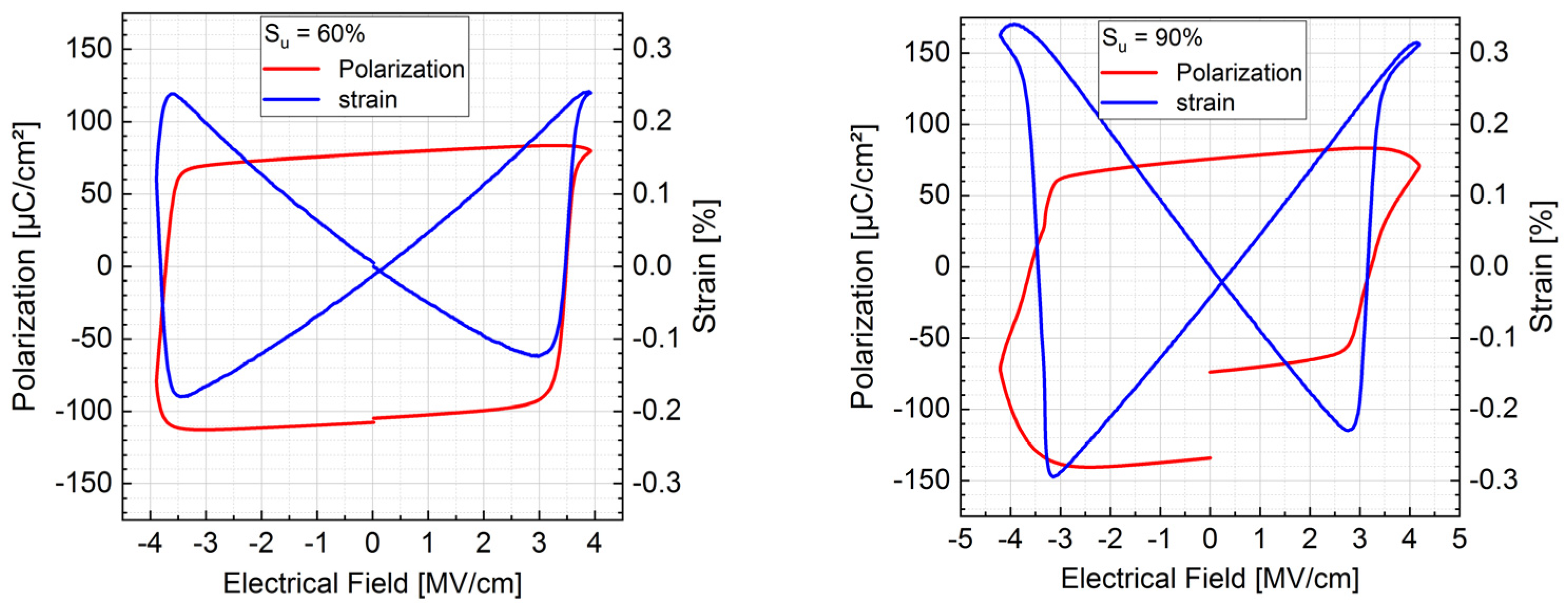 Micromachines 13 01561 g008