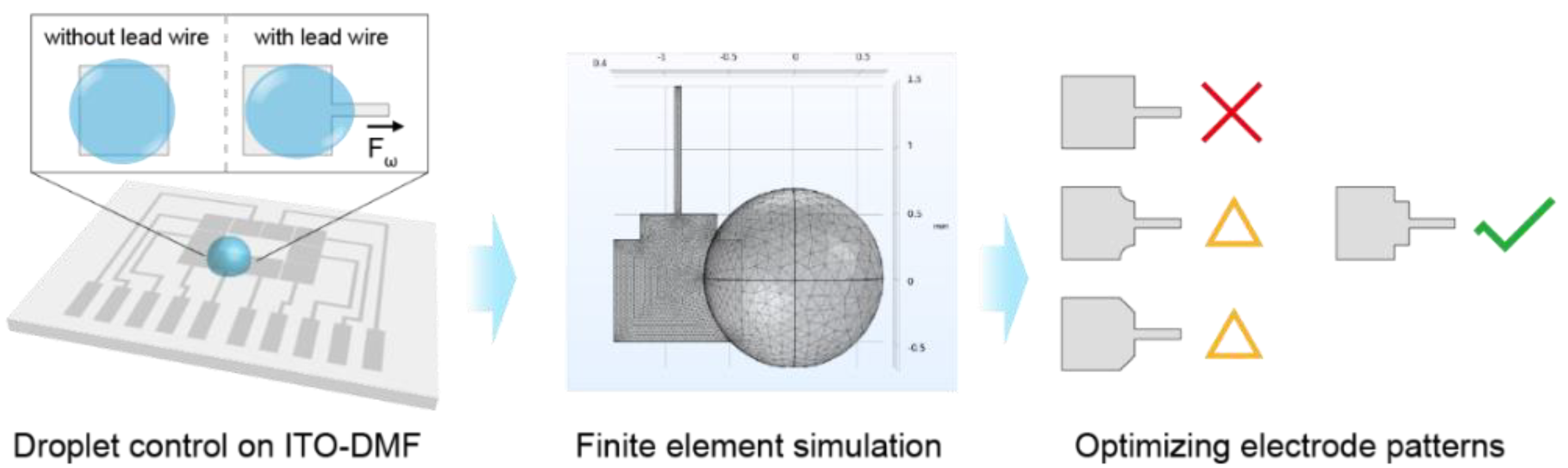 Micromachines 13 01563 g001