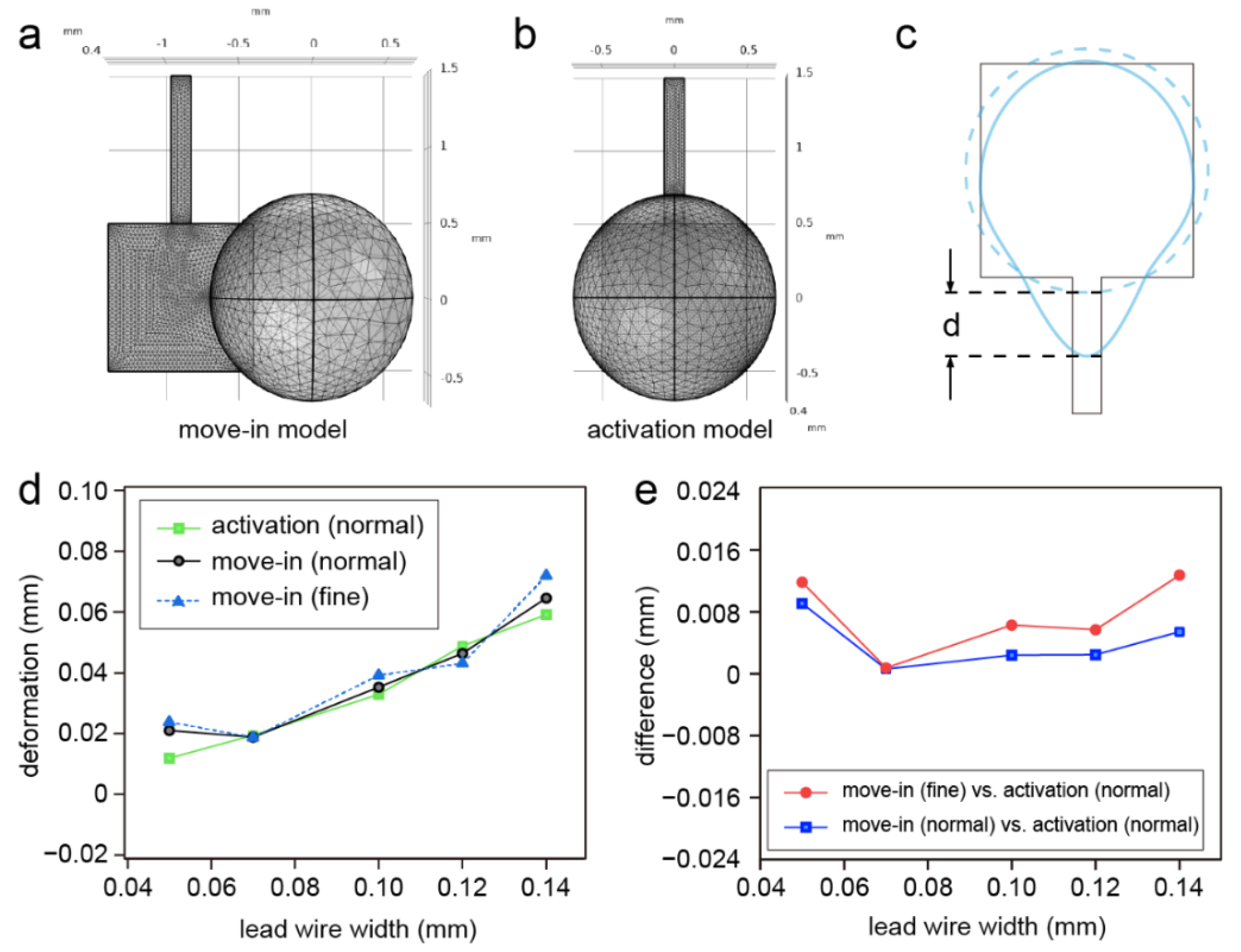 Micromachines 13 01563 g003