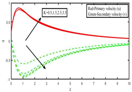Micromachines 13 01566 g005 550