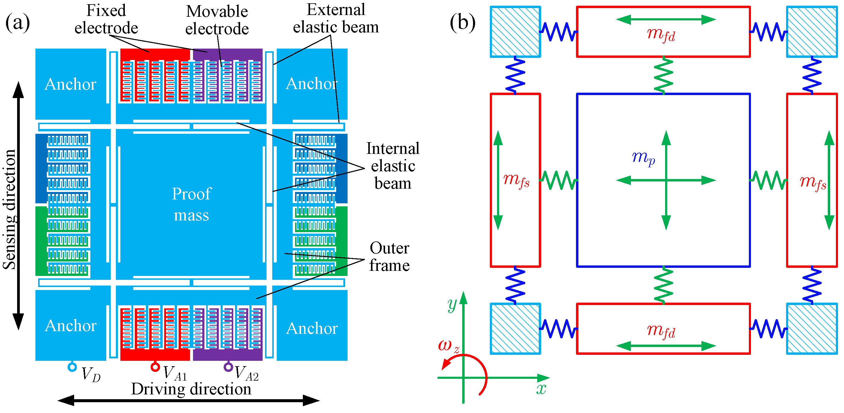 Micromachines 13 01569 g001