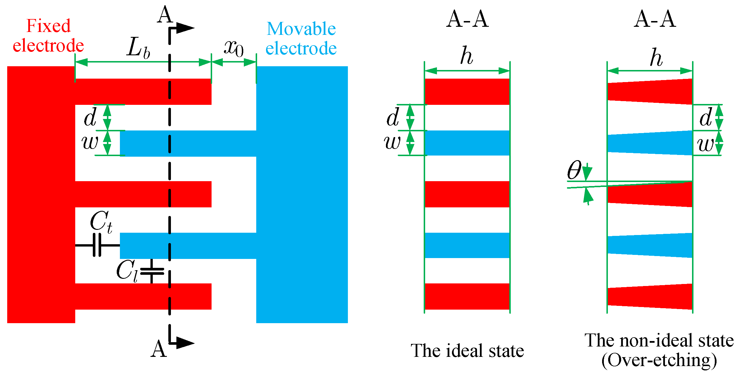 Micromachines 13 01569 g003