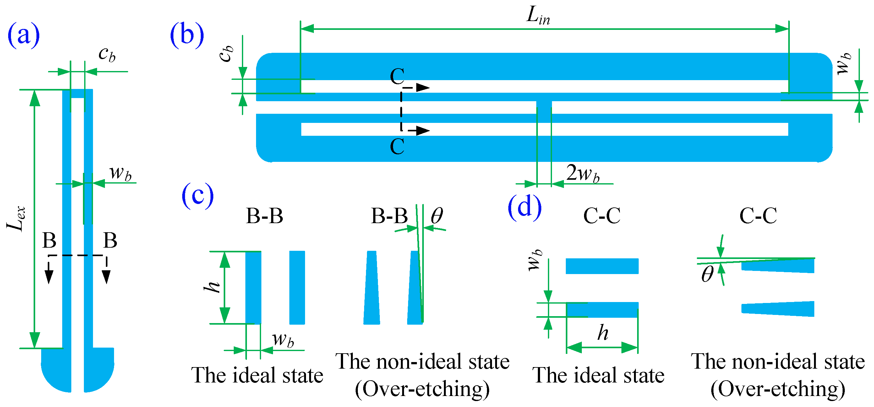 Micromachines 13 01569 g004