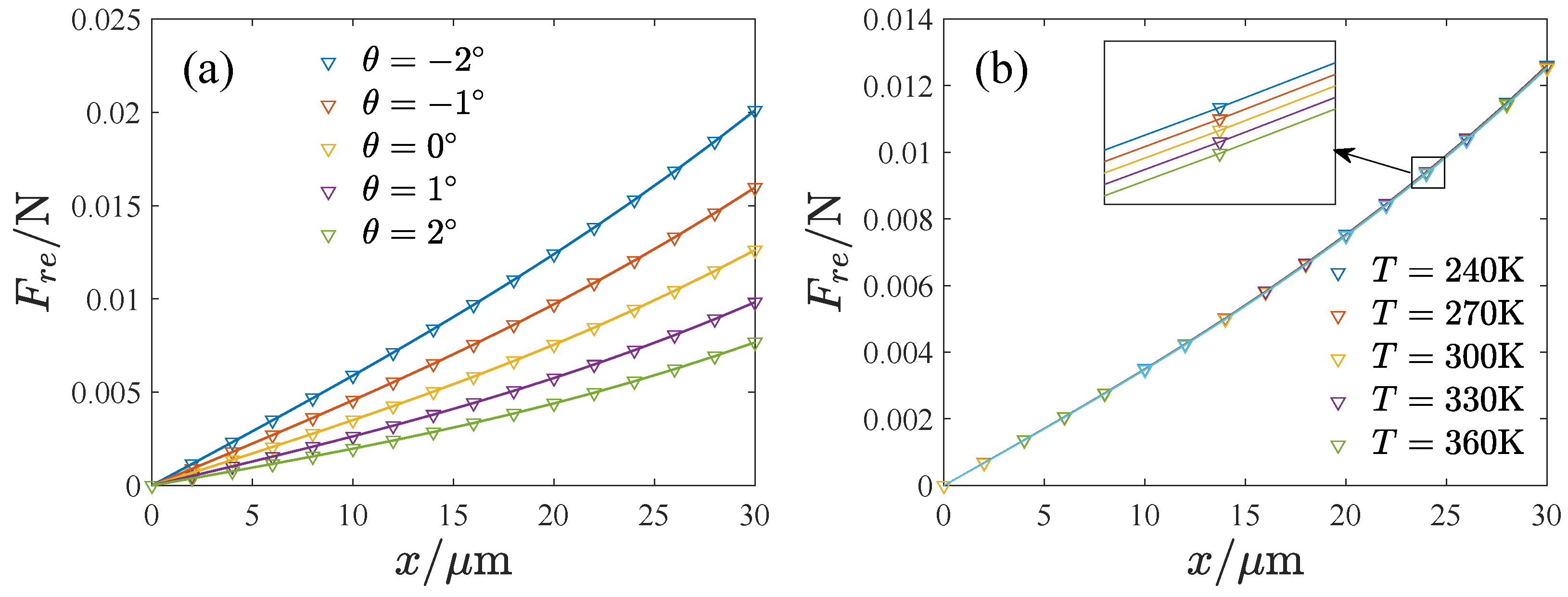 Micromachines 13 01569 g006