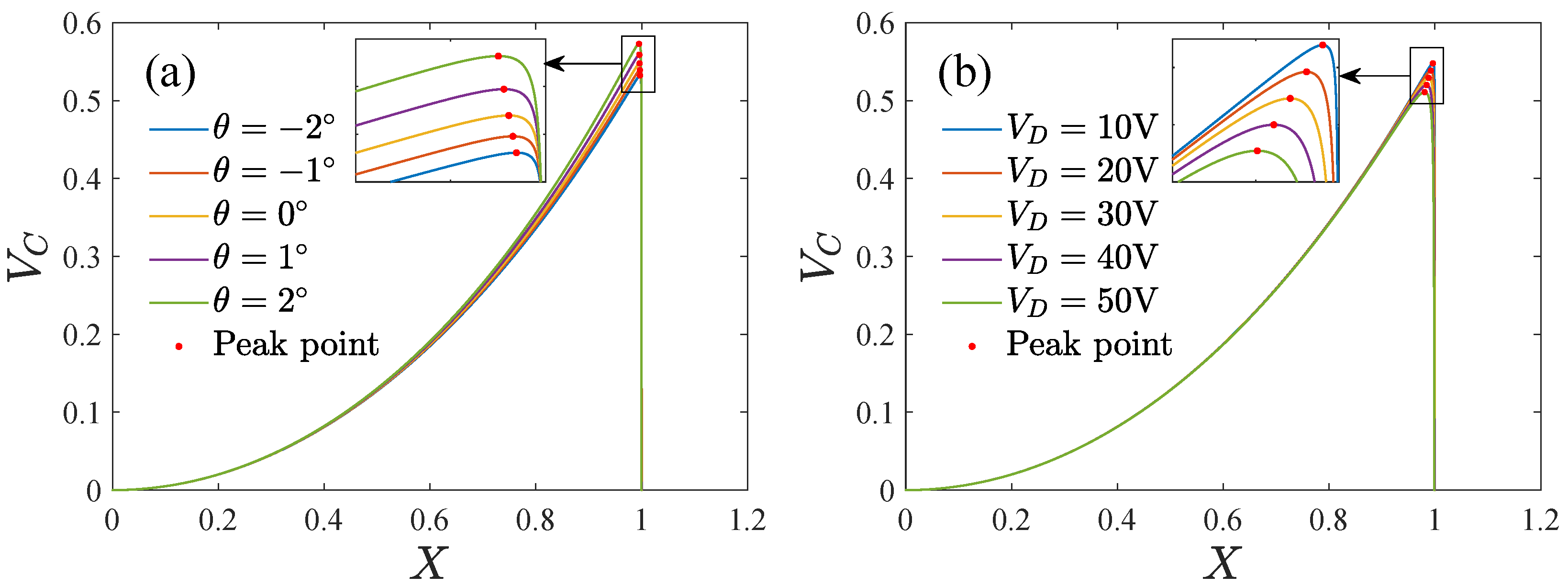 Micromachines 13 01569 g008