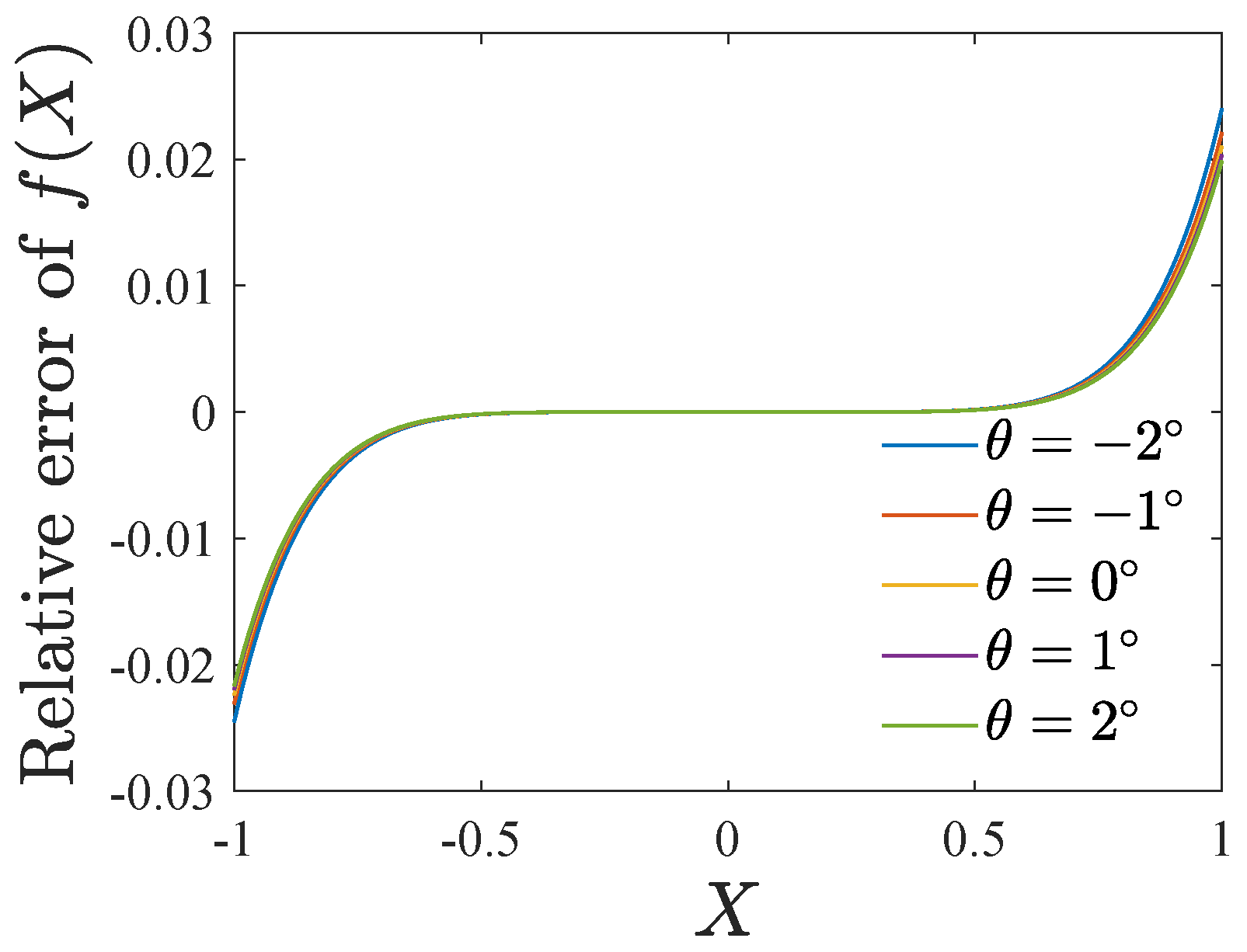 Micromachines 13 01569 g010