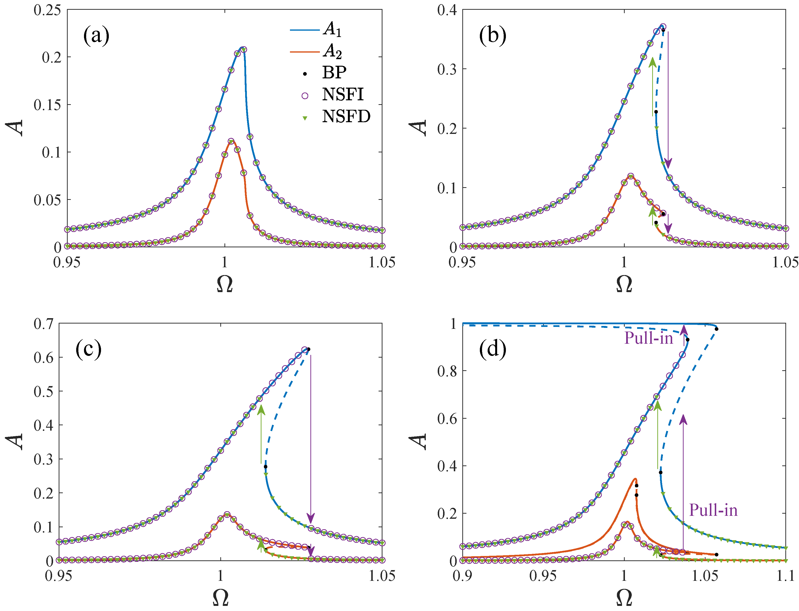 Micromachines 13 01569 g011