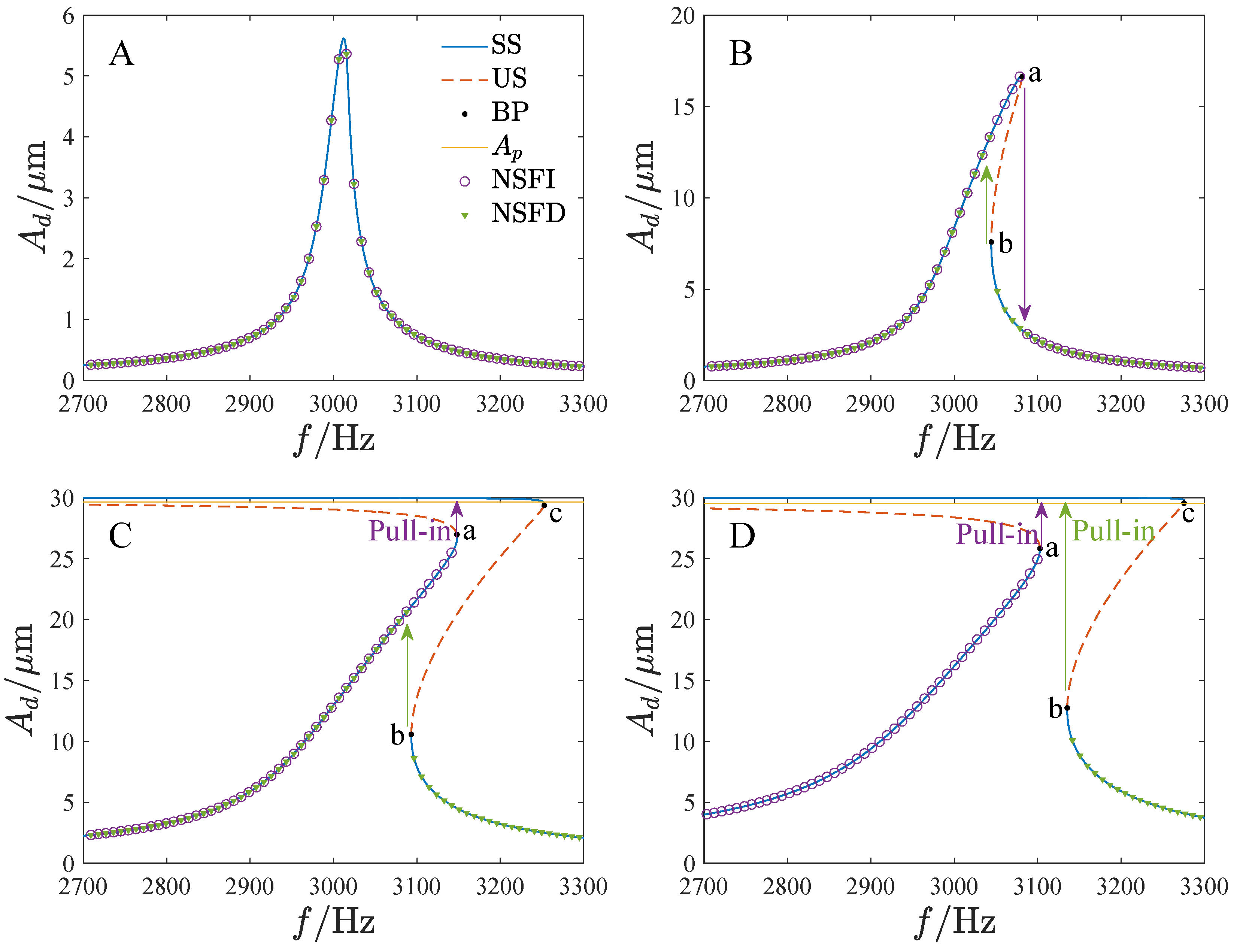 Micromachines 13 01569 g014