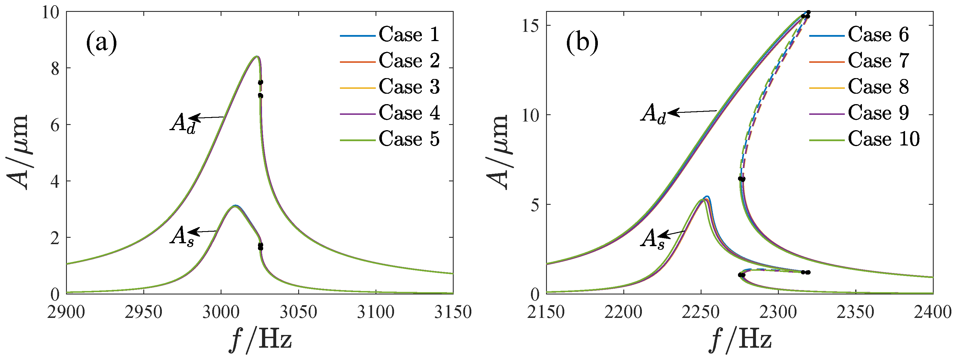 Micromachines 13 01569 g017