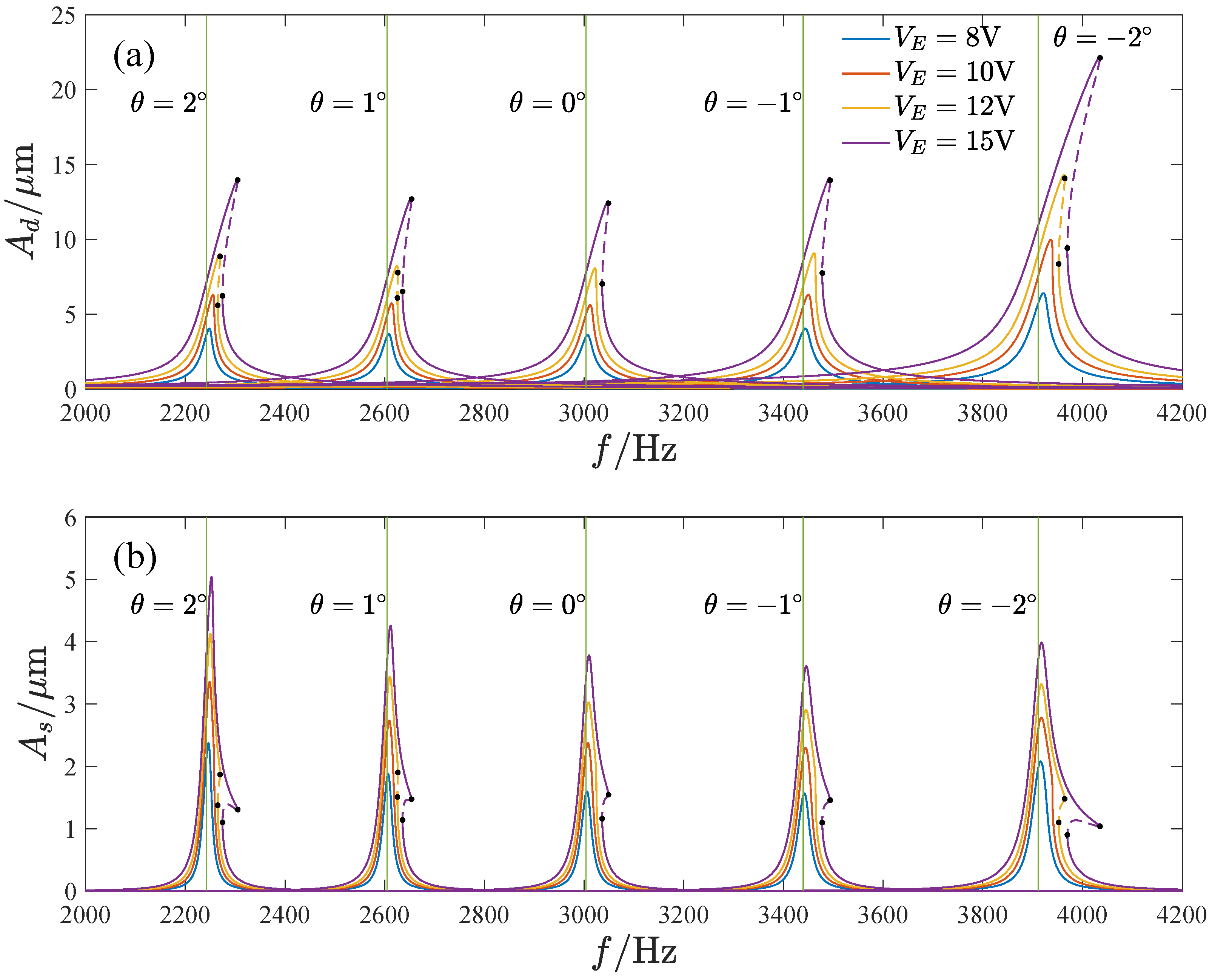 Micromachines 13 01569 g018
