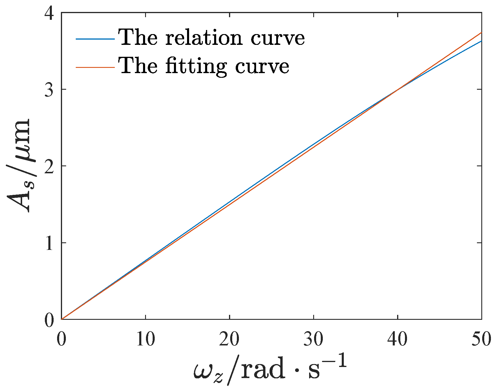 Micromachines 13 01569 g019