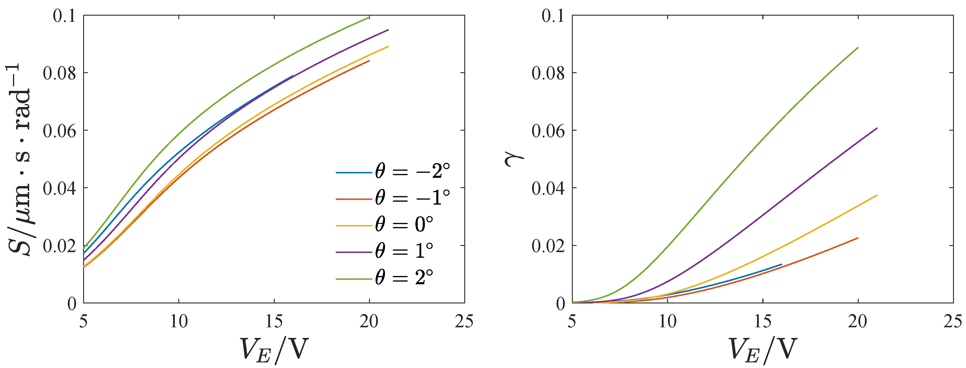 Micromachines 13 01569 g020