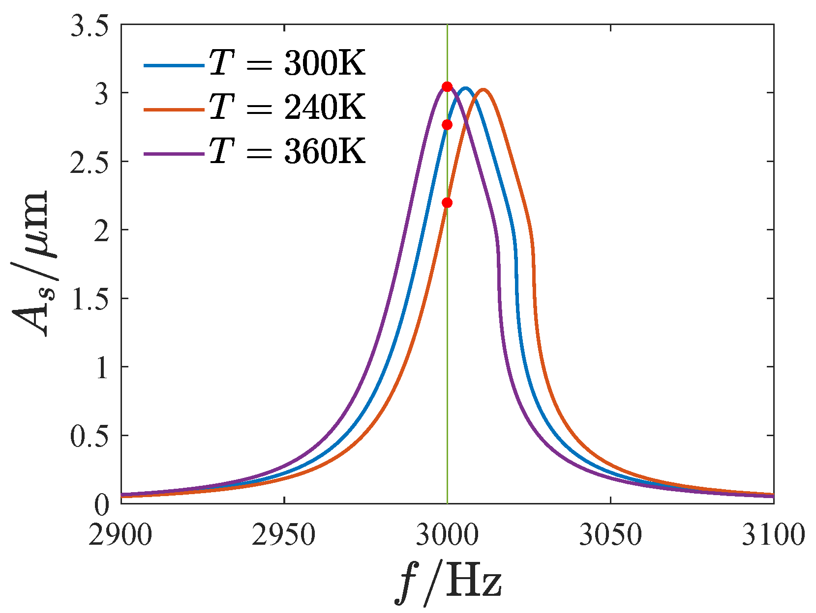 Micromachines 13 01569 g022