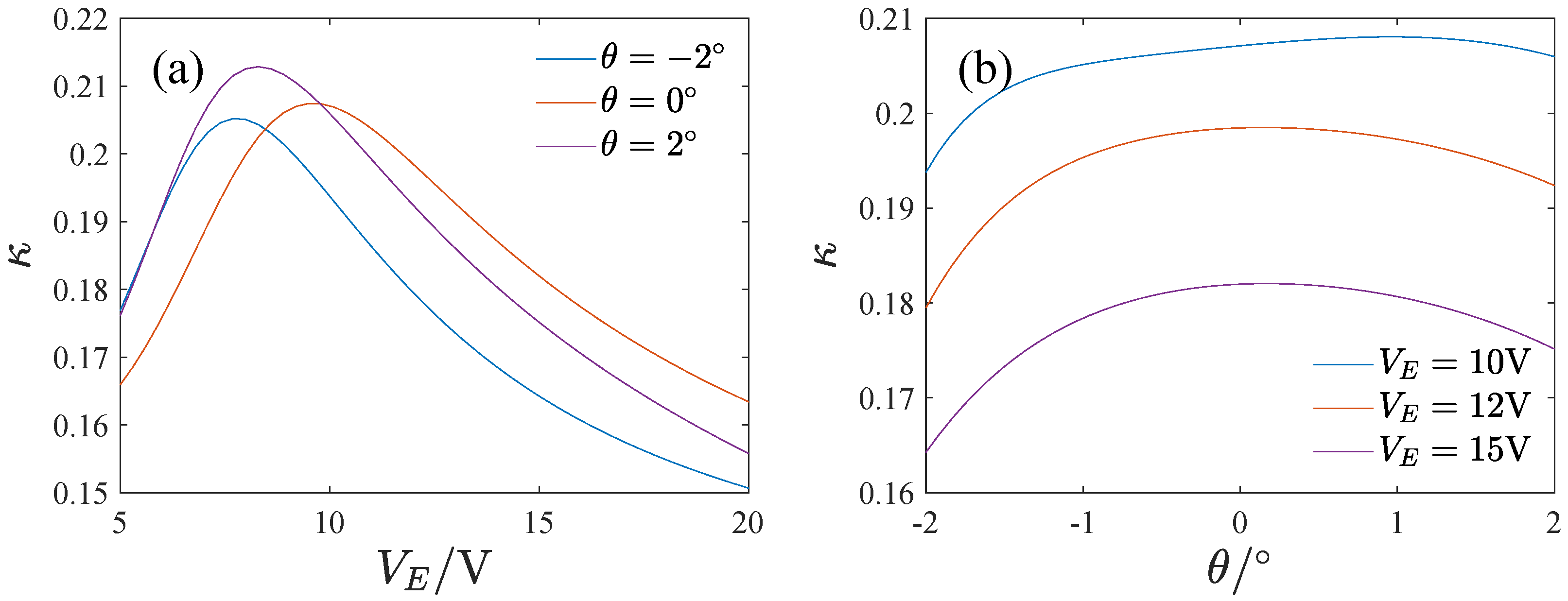 Micromachines 13 01569 g024