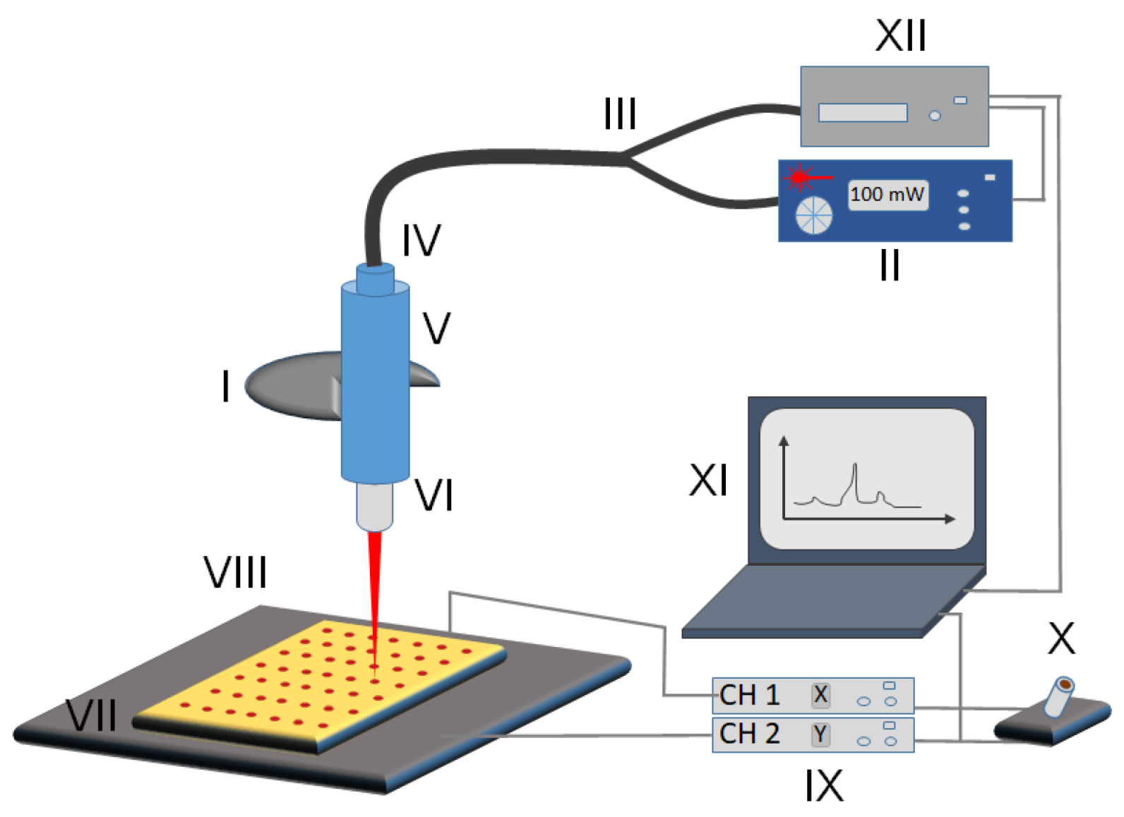 Micromachines 13 01570 g001