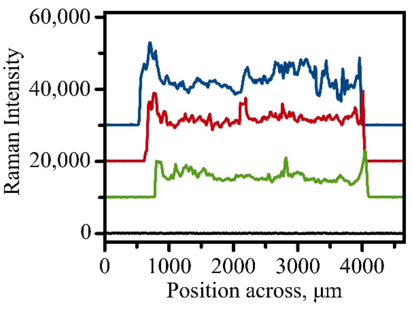 Micromachines 13 01570 g003