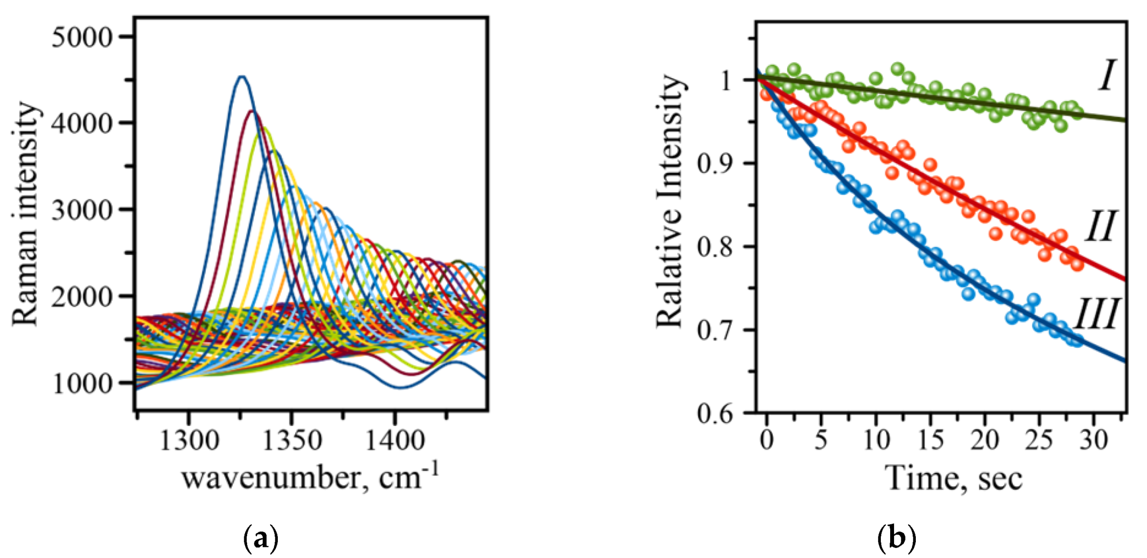 Micromachines 13 01570 g005